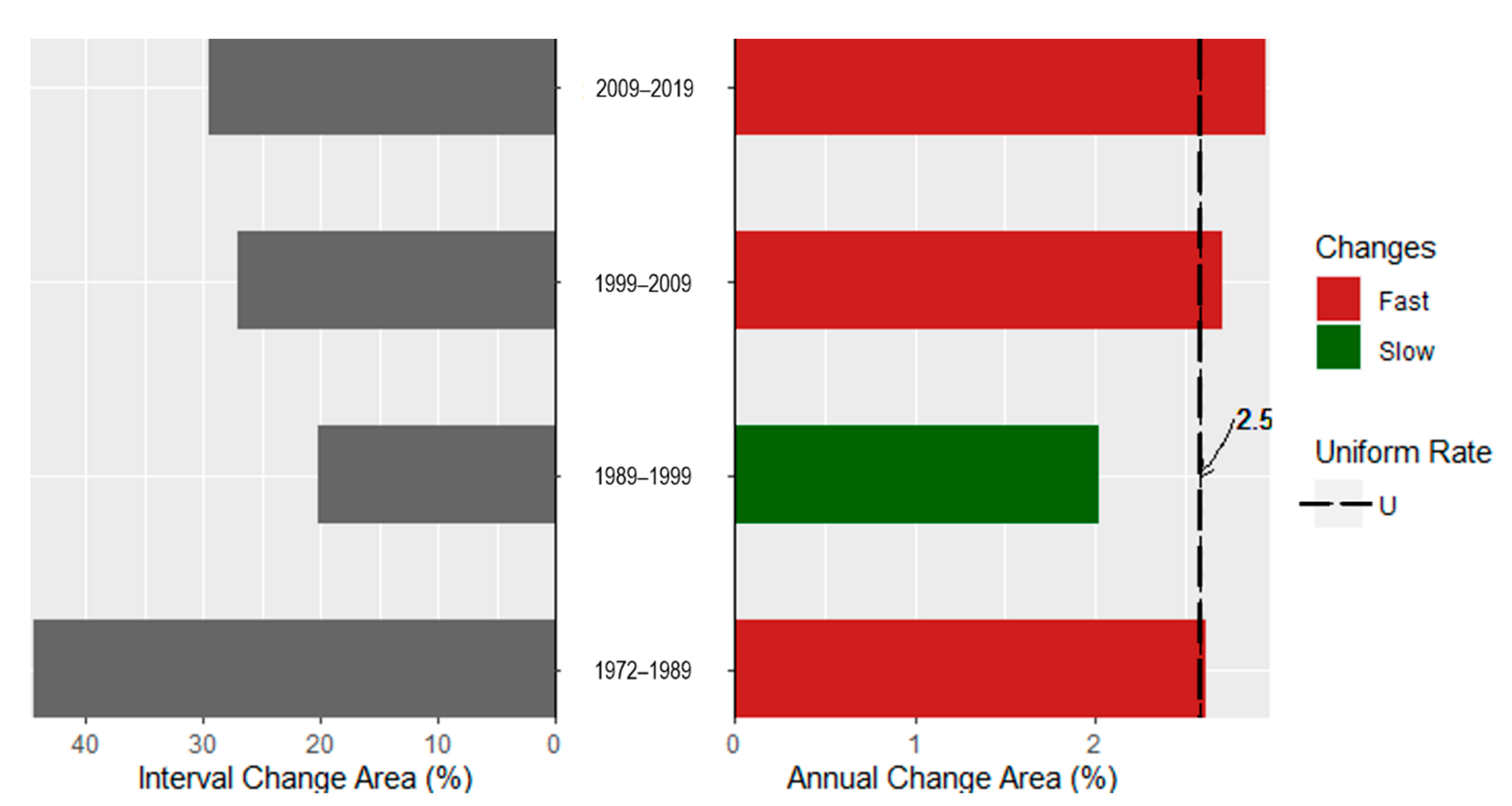 Sustainability 13 07953 g004
