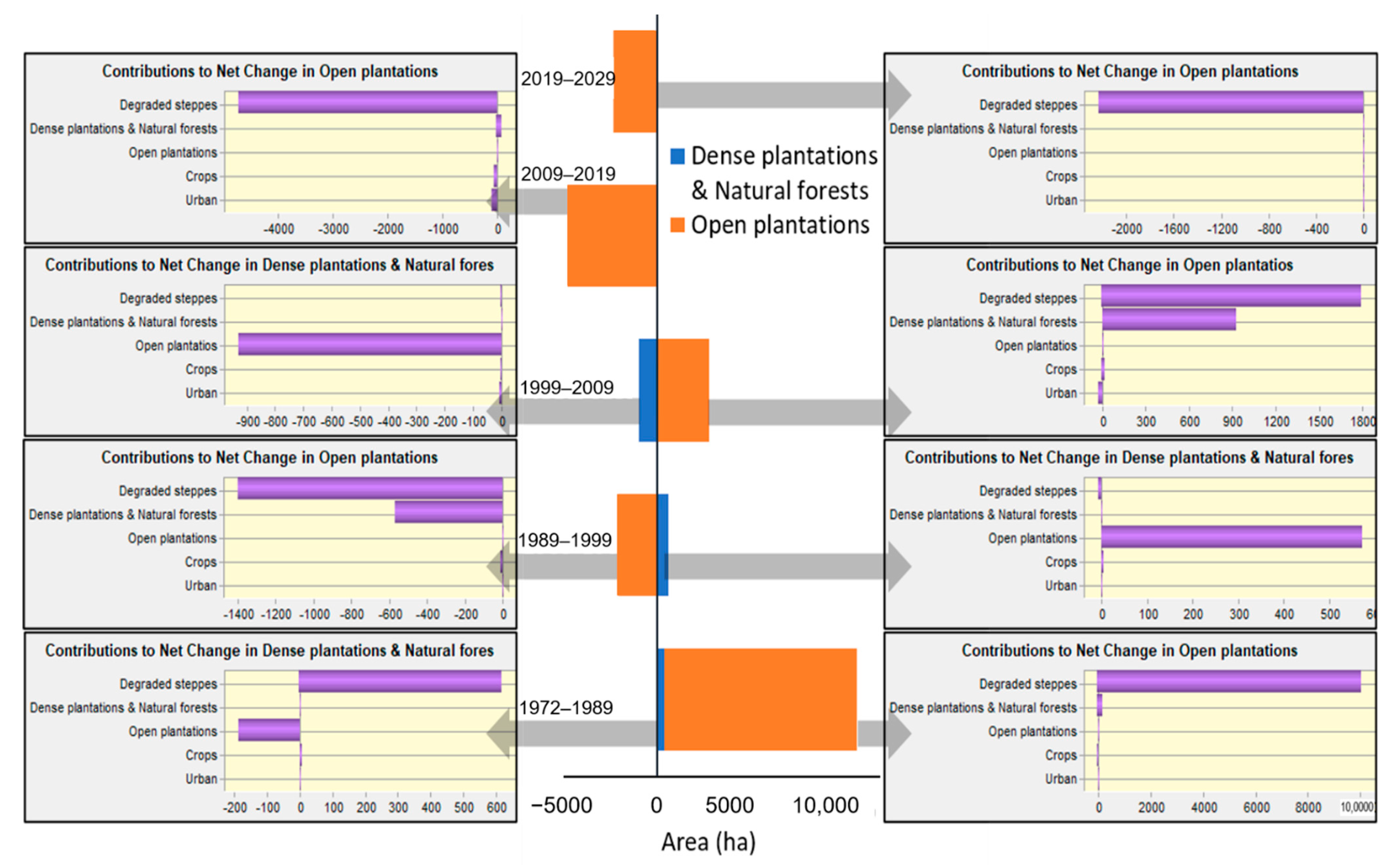 Sustainability 13 07953 g006
