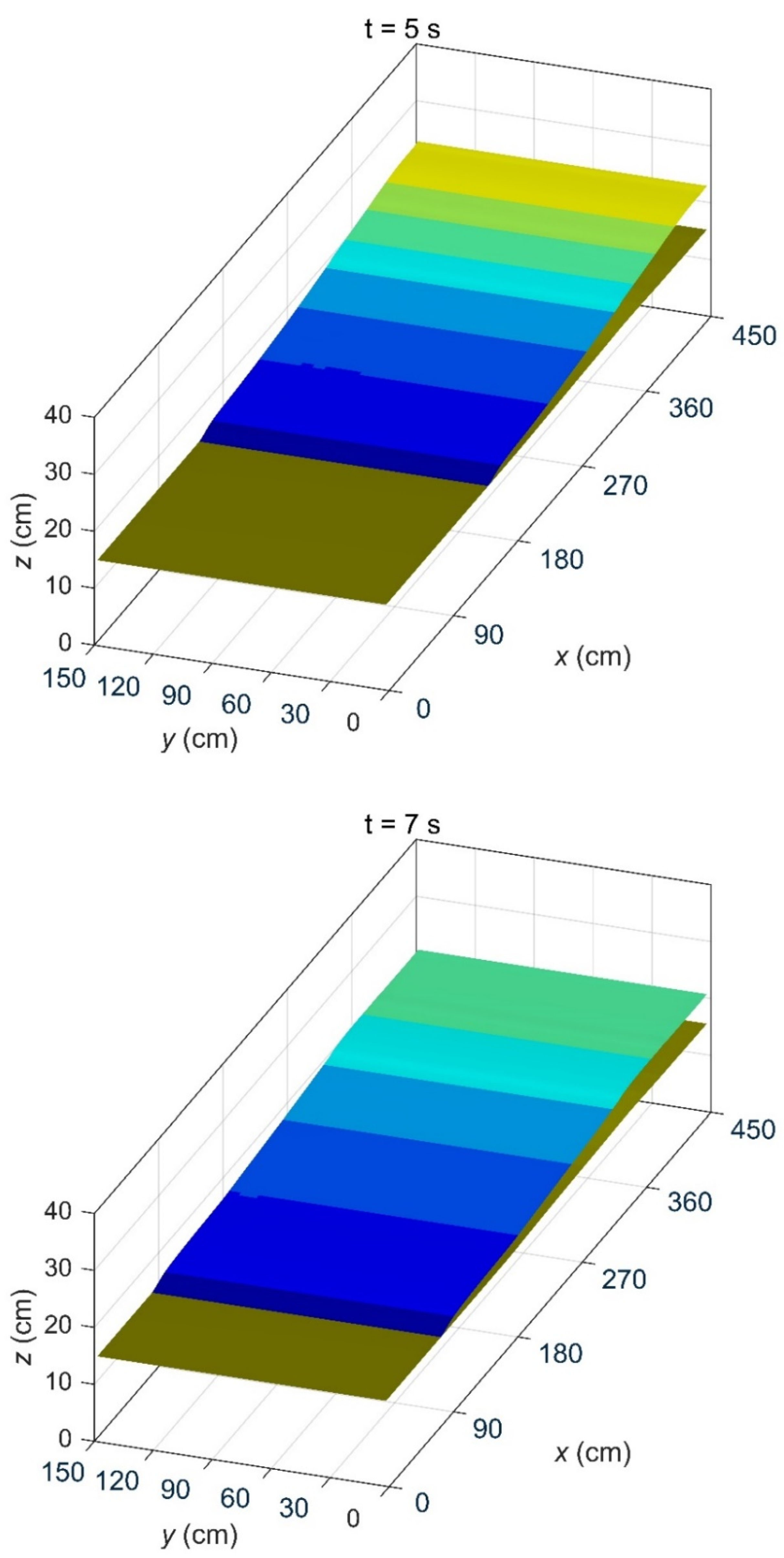 Sustainability 13 07955 g005b