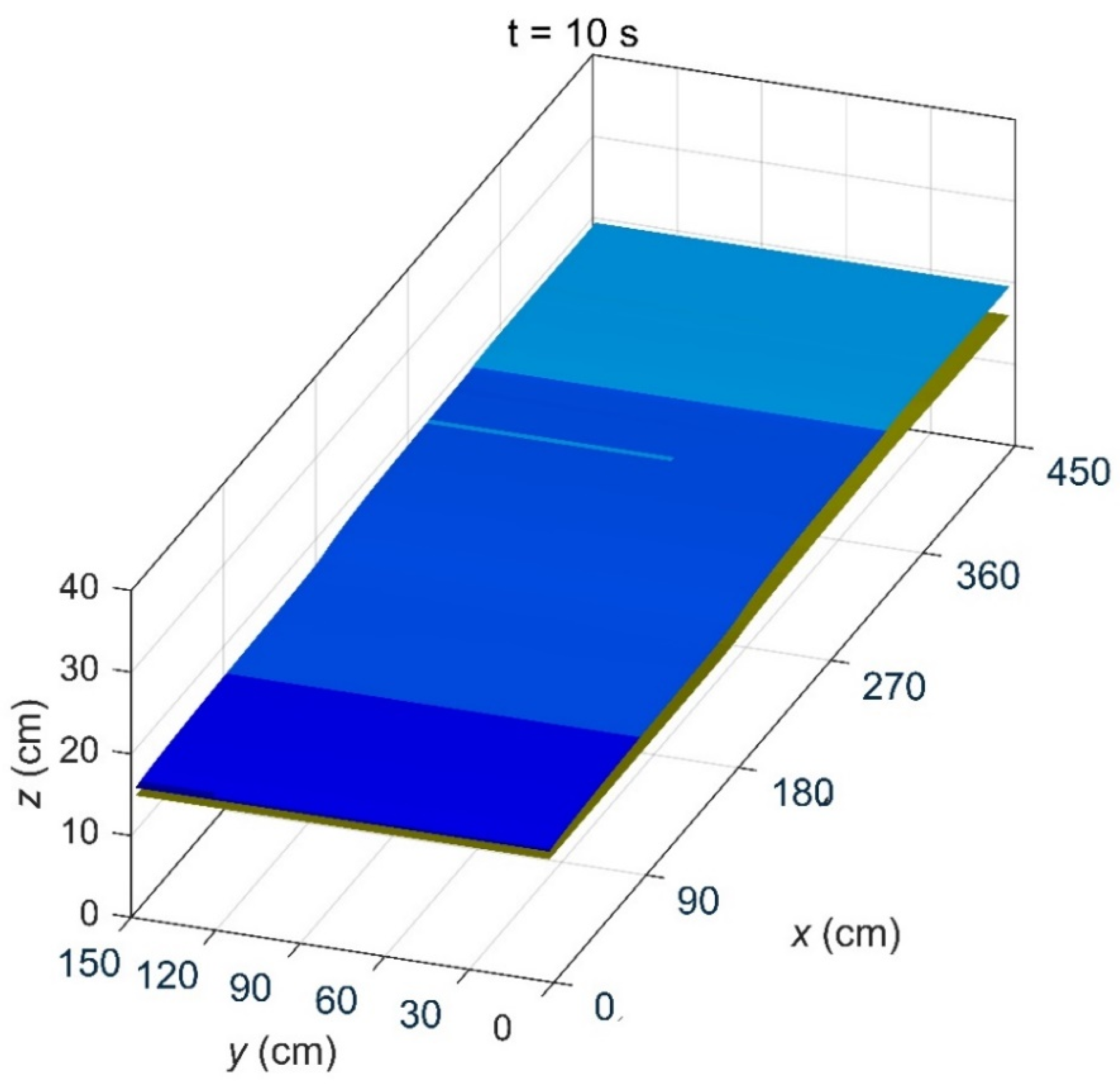 Sustainability 13 07955 g005c