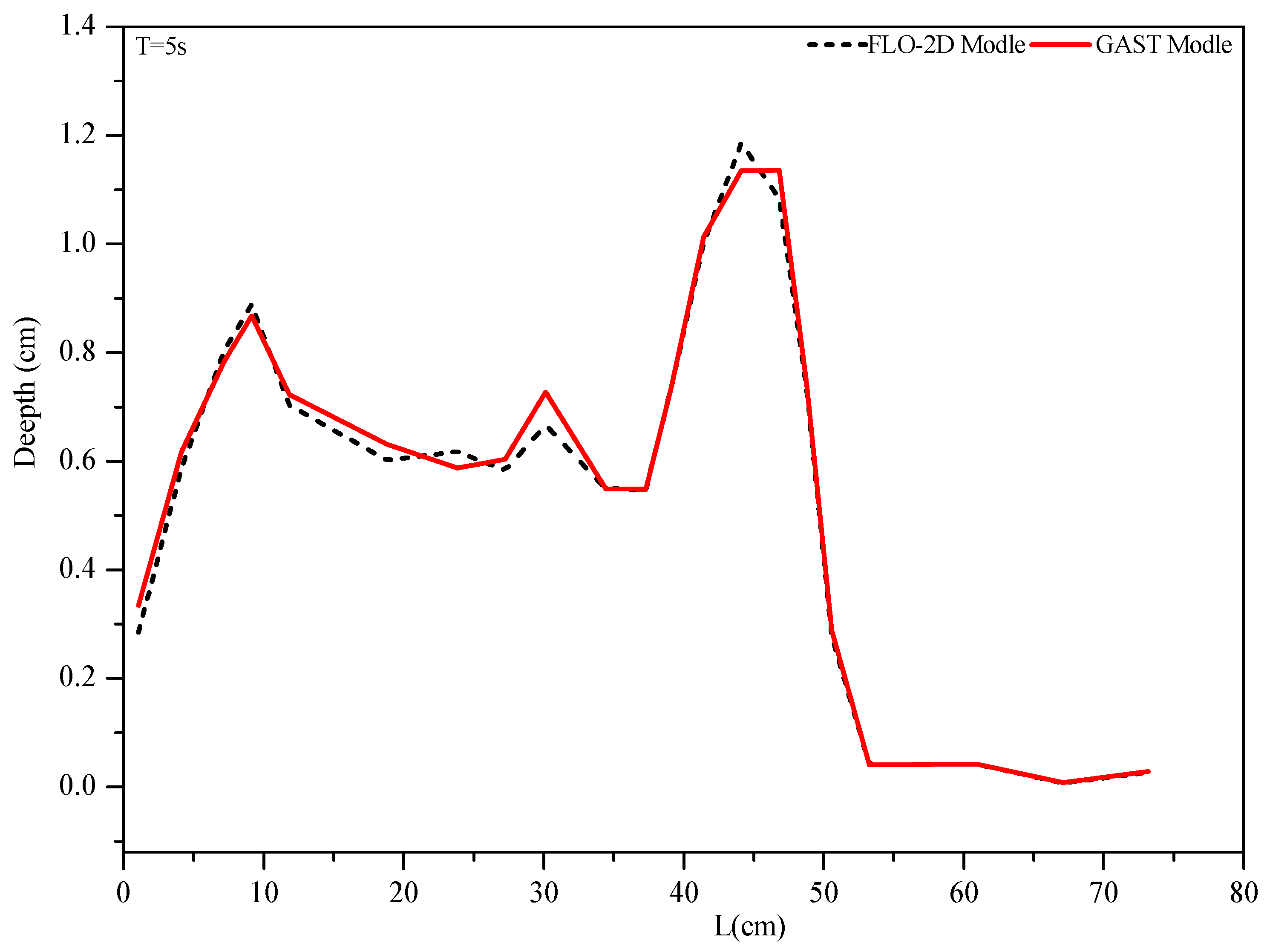 Sustainability 13 07955 g006a