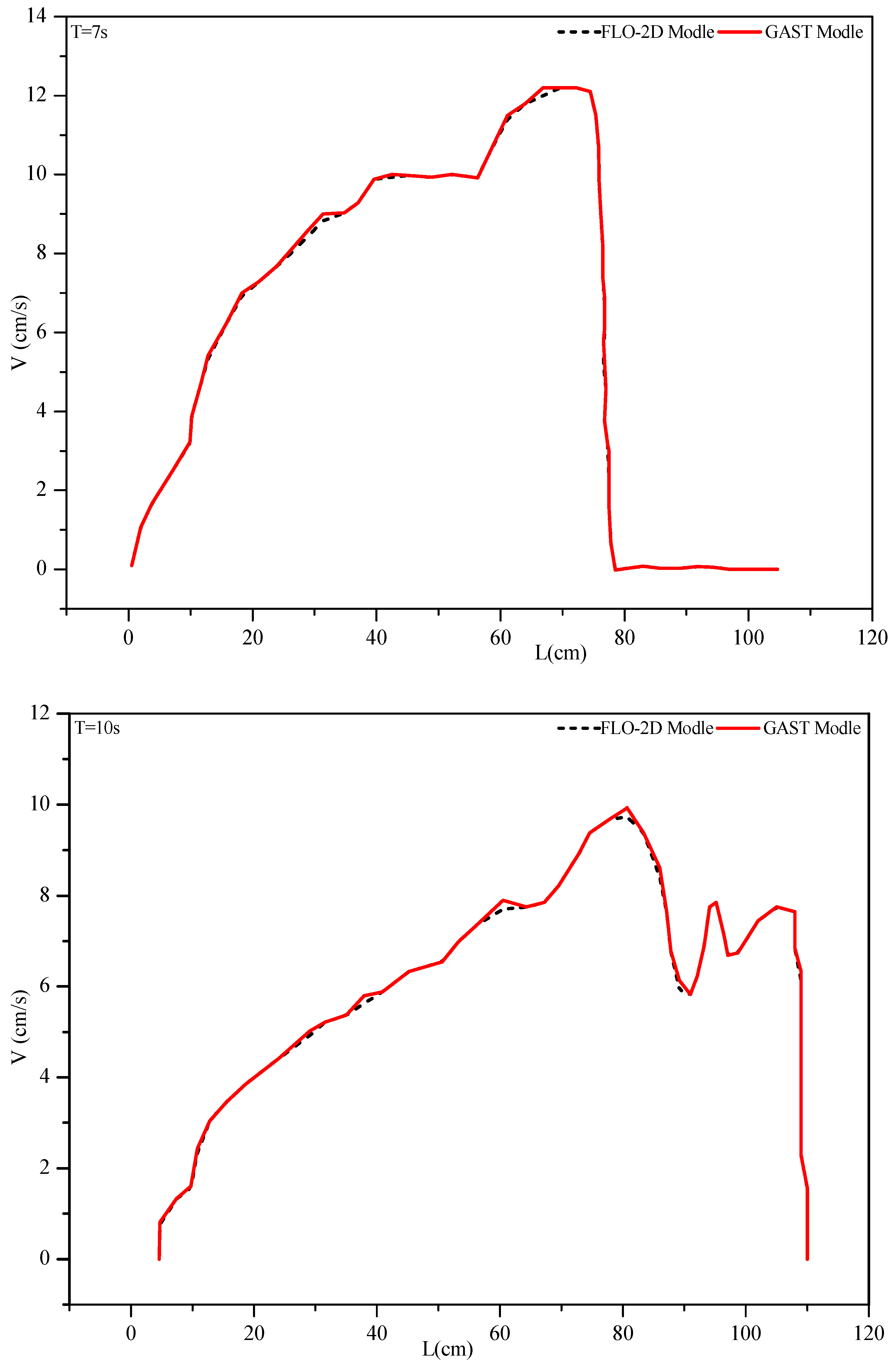 Sustainability 13 07955 g007b