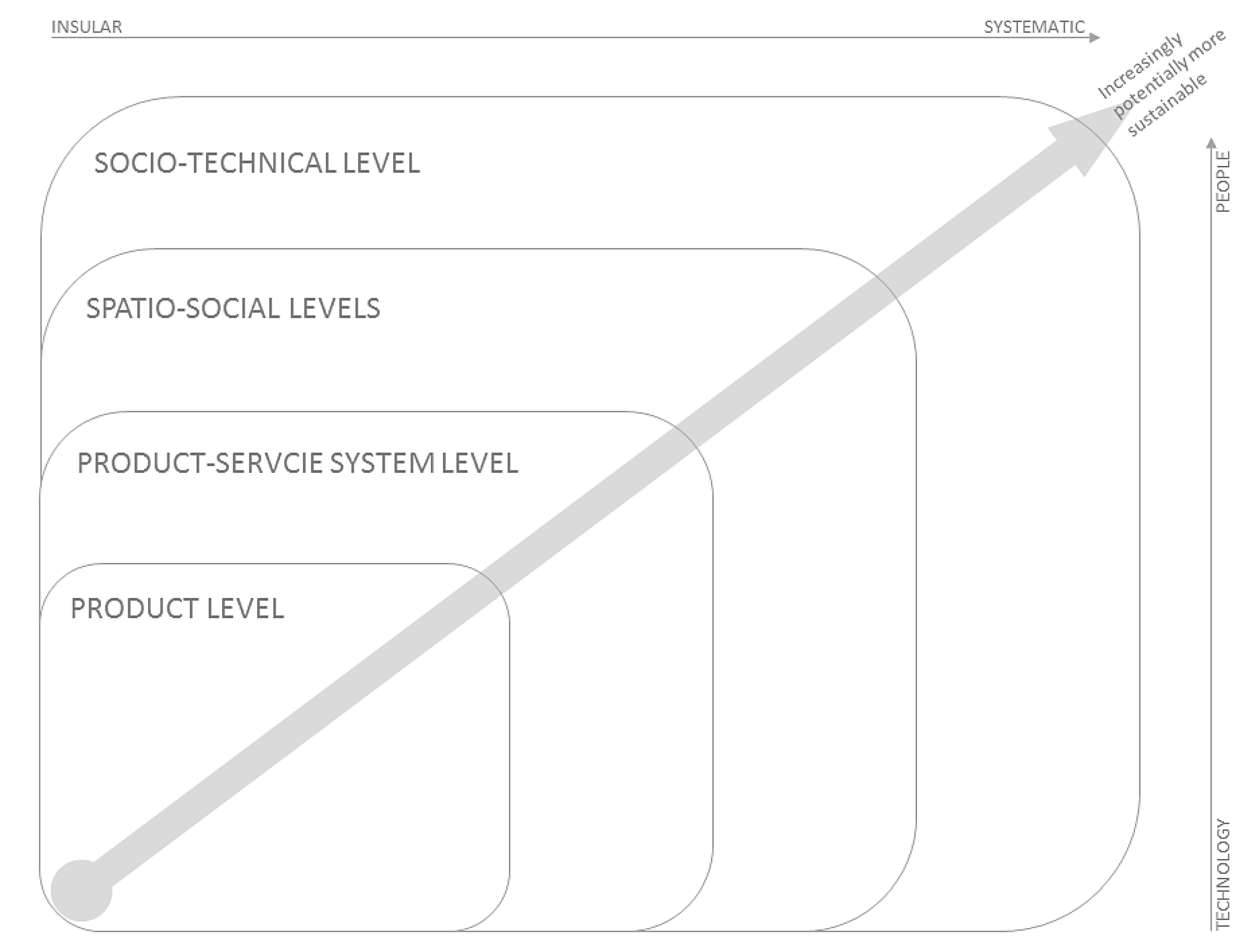 Sustainability 13 07957 g001