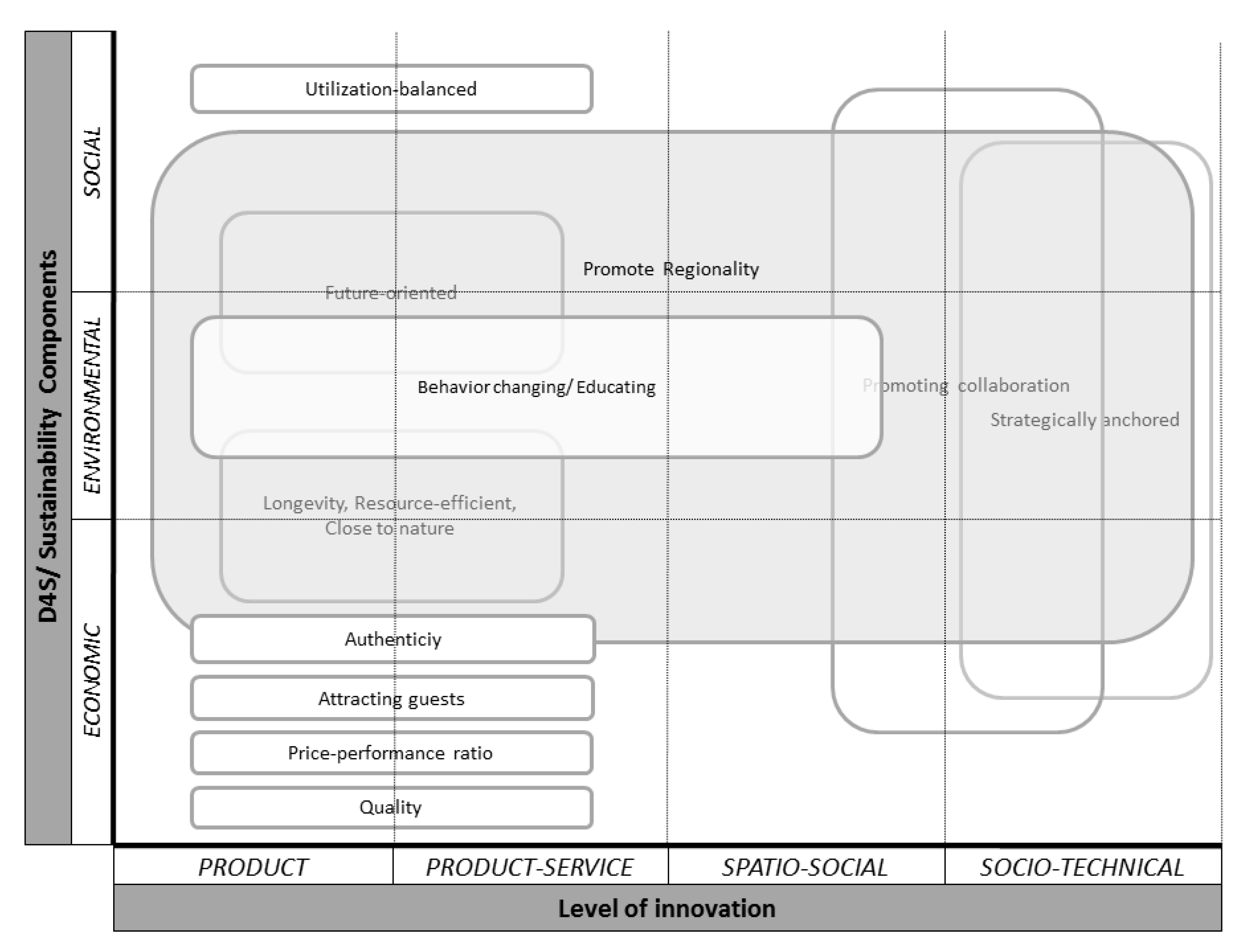Sustainability 13 07957 g002