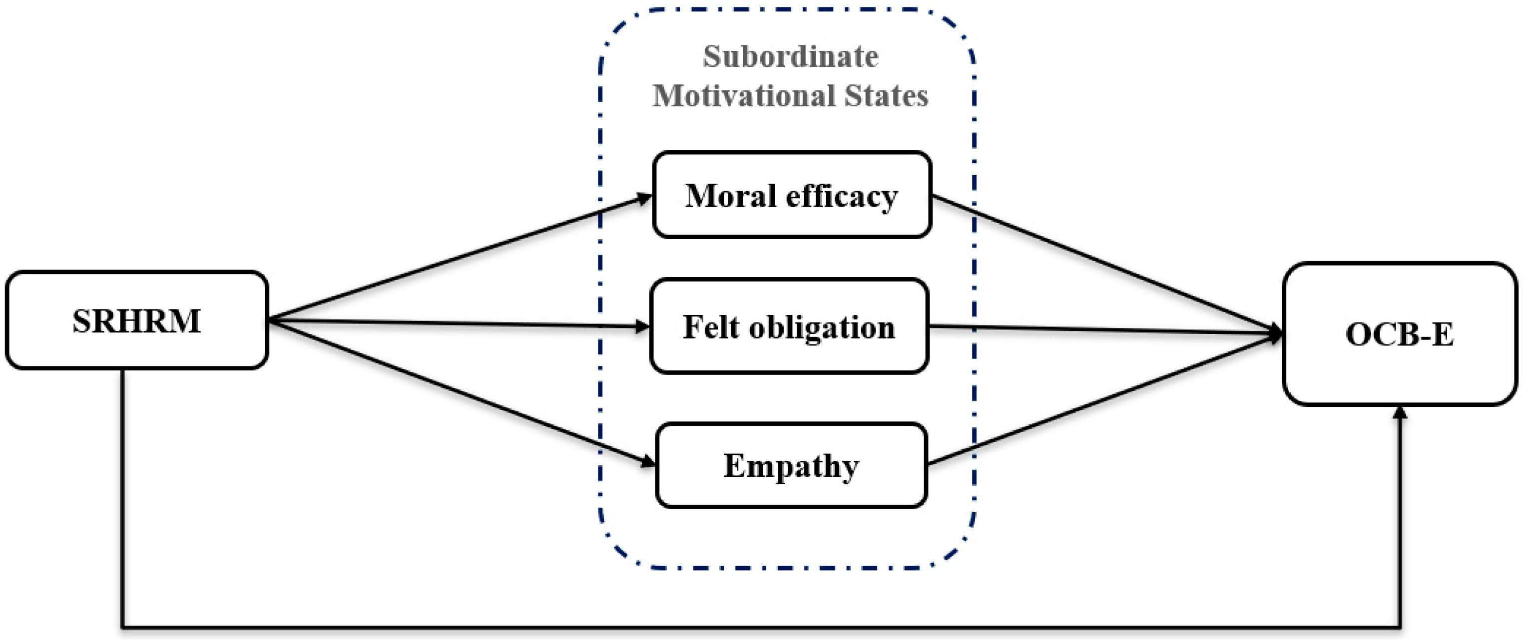 Sustainability 13 07958 g001 550
