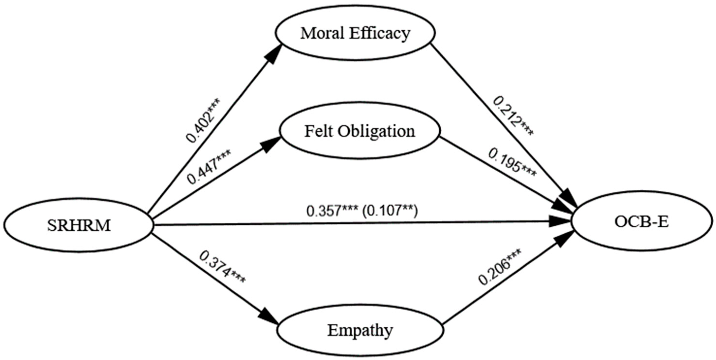 Sustainability 13 07958 g002 550