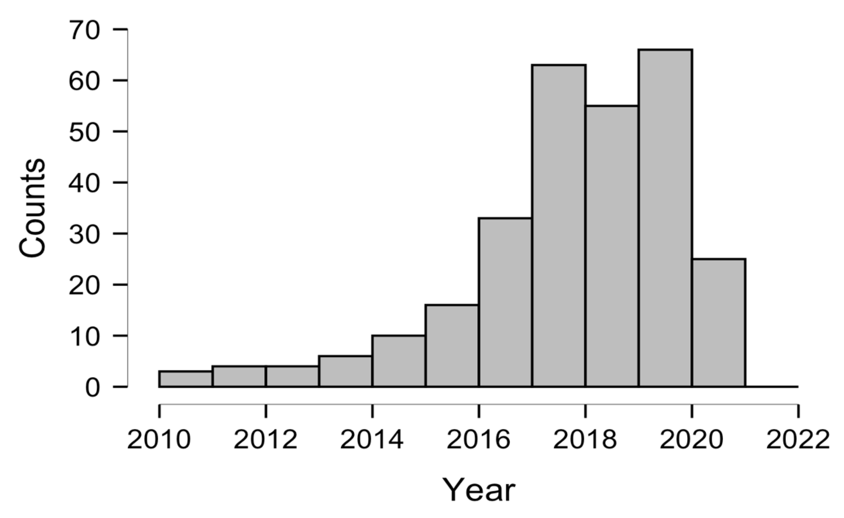 Sustainability 13 07960 g001