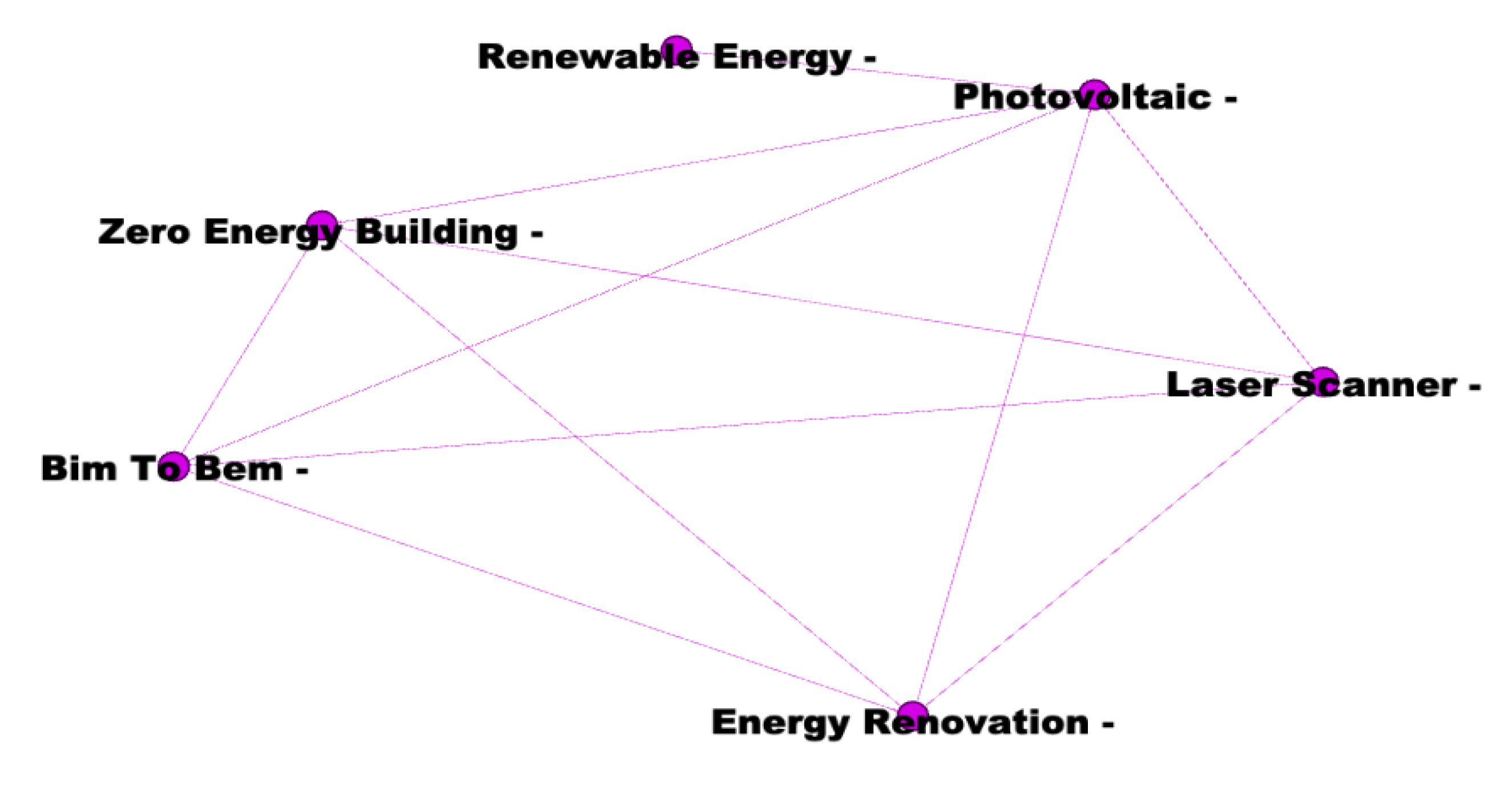 Sustainability 13 07960 g006