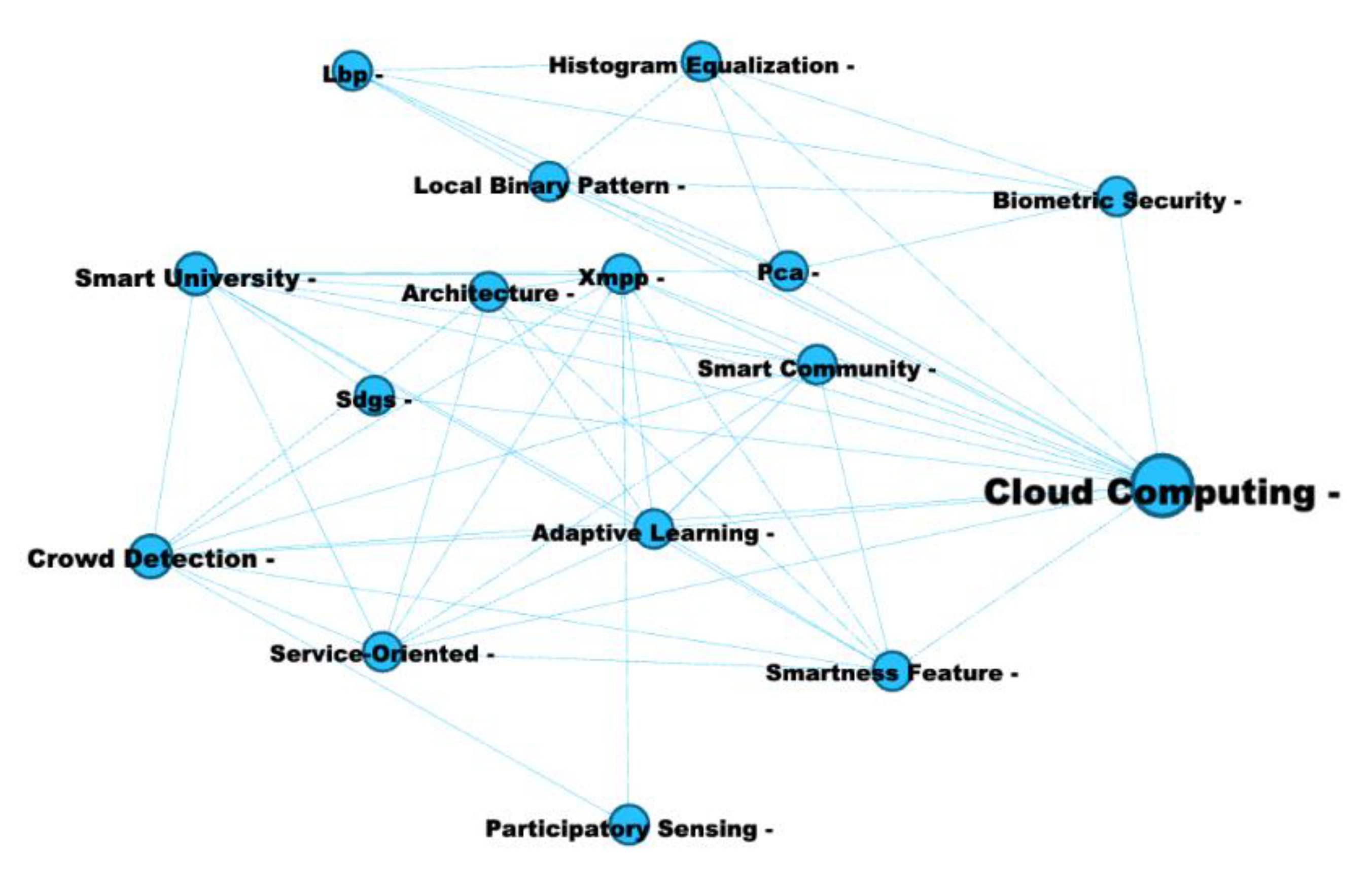 Sustainability 13 07960 g007