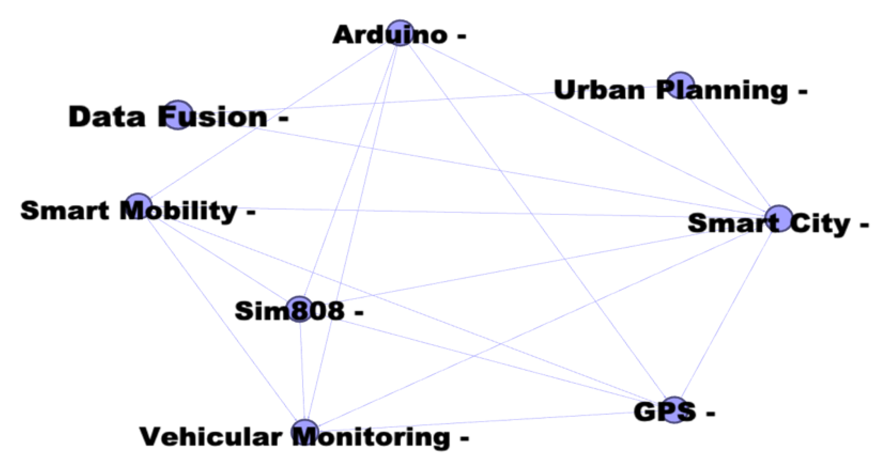 Sustainability 13 07960 g008
