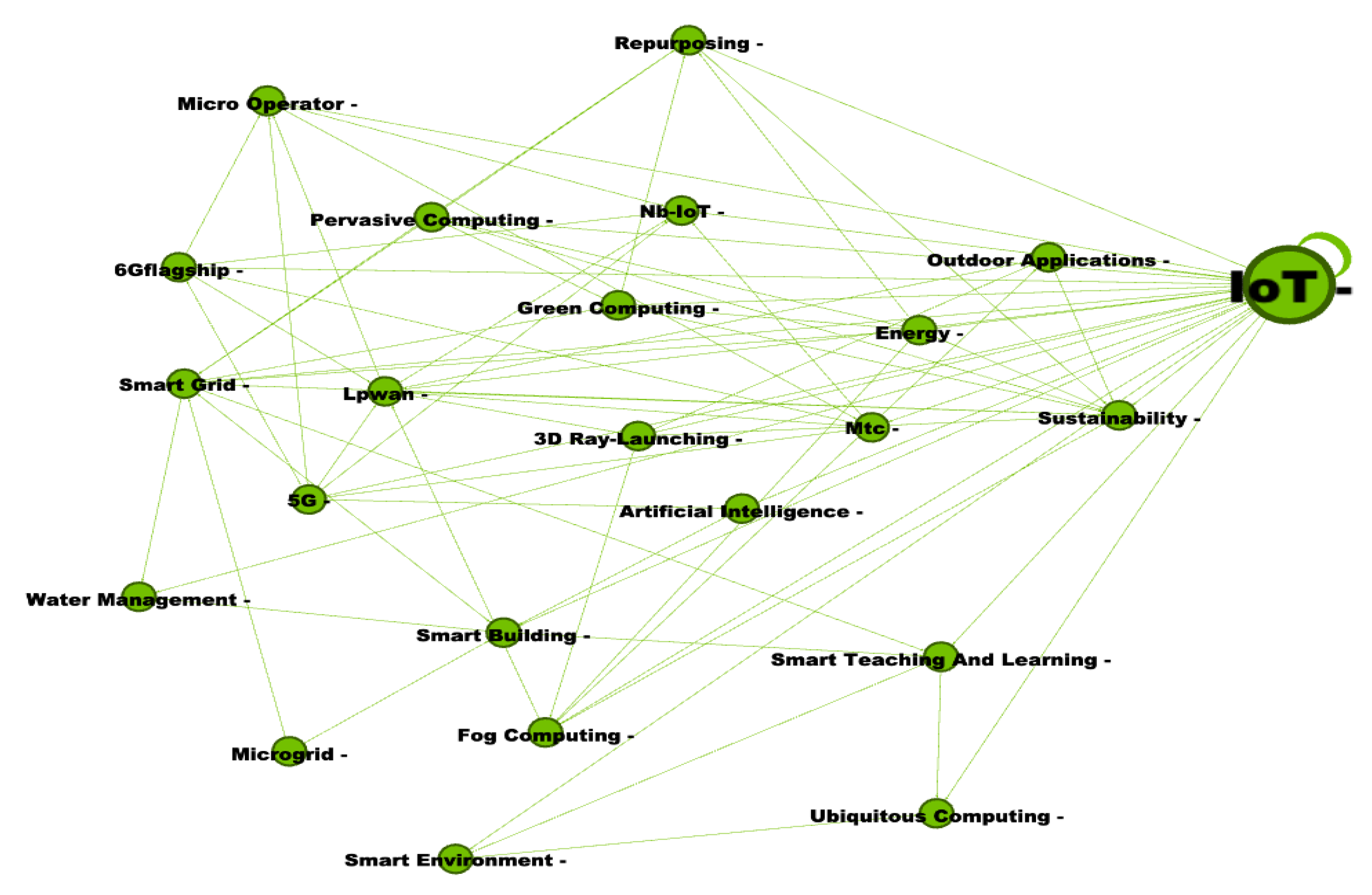 Sustainability 13 07960 g011