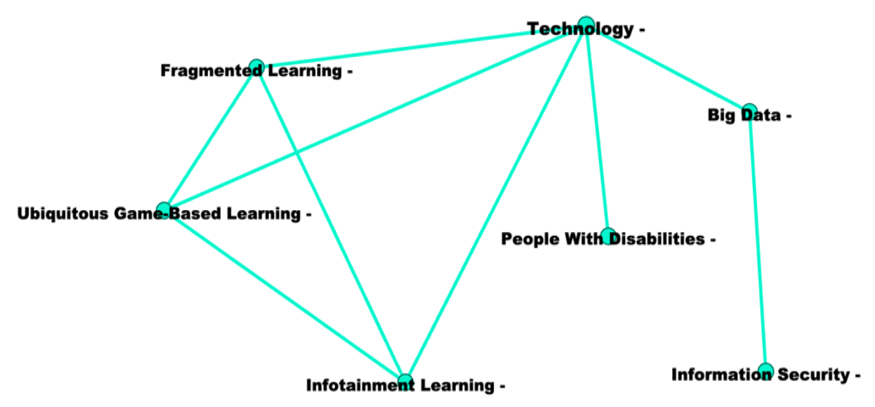 Sustainability 13 07960 g012