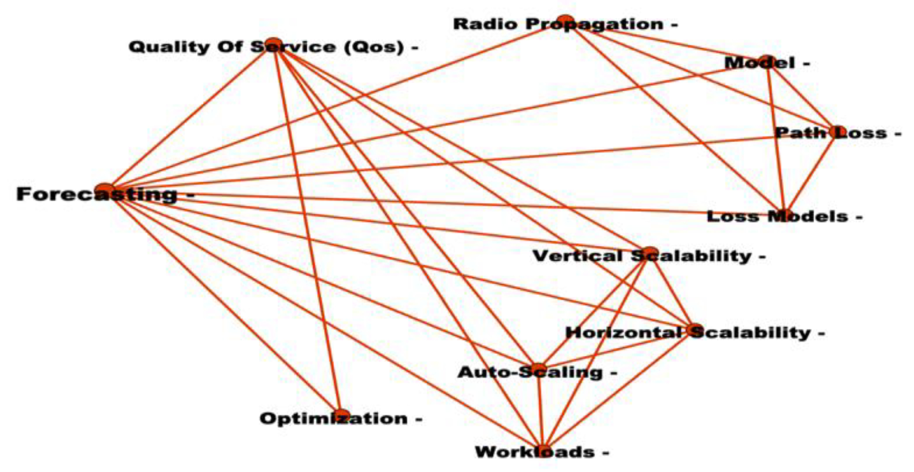 Sustainability 13 07960 g013