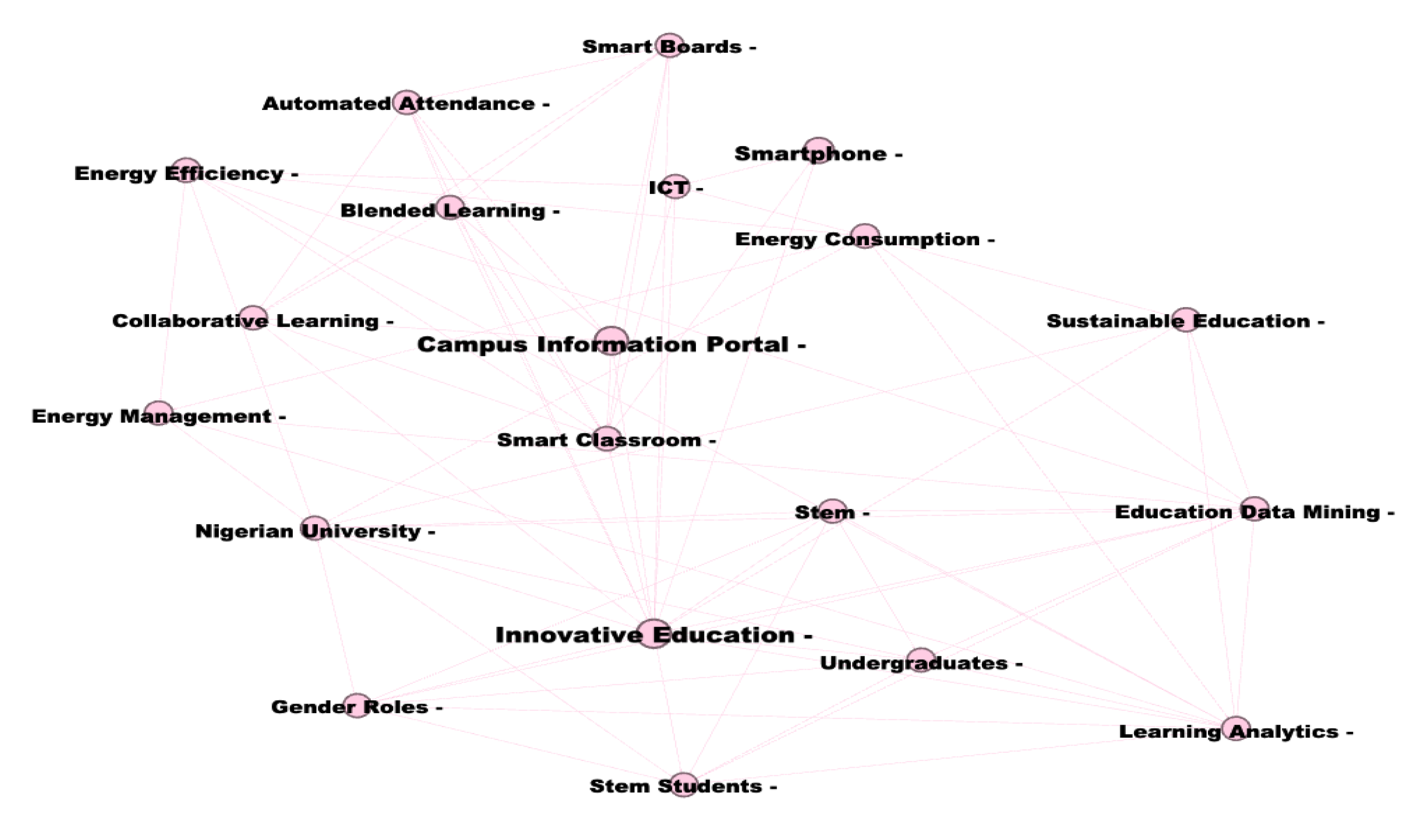 Sustainability 13 07960 g017