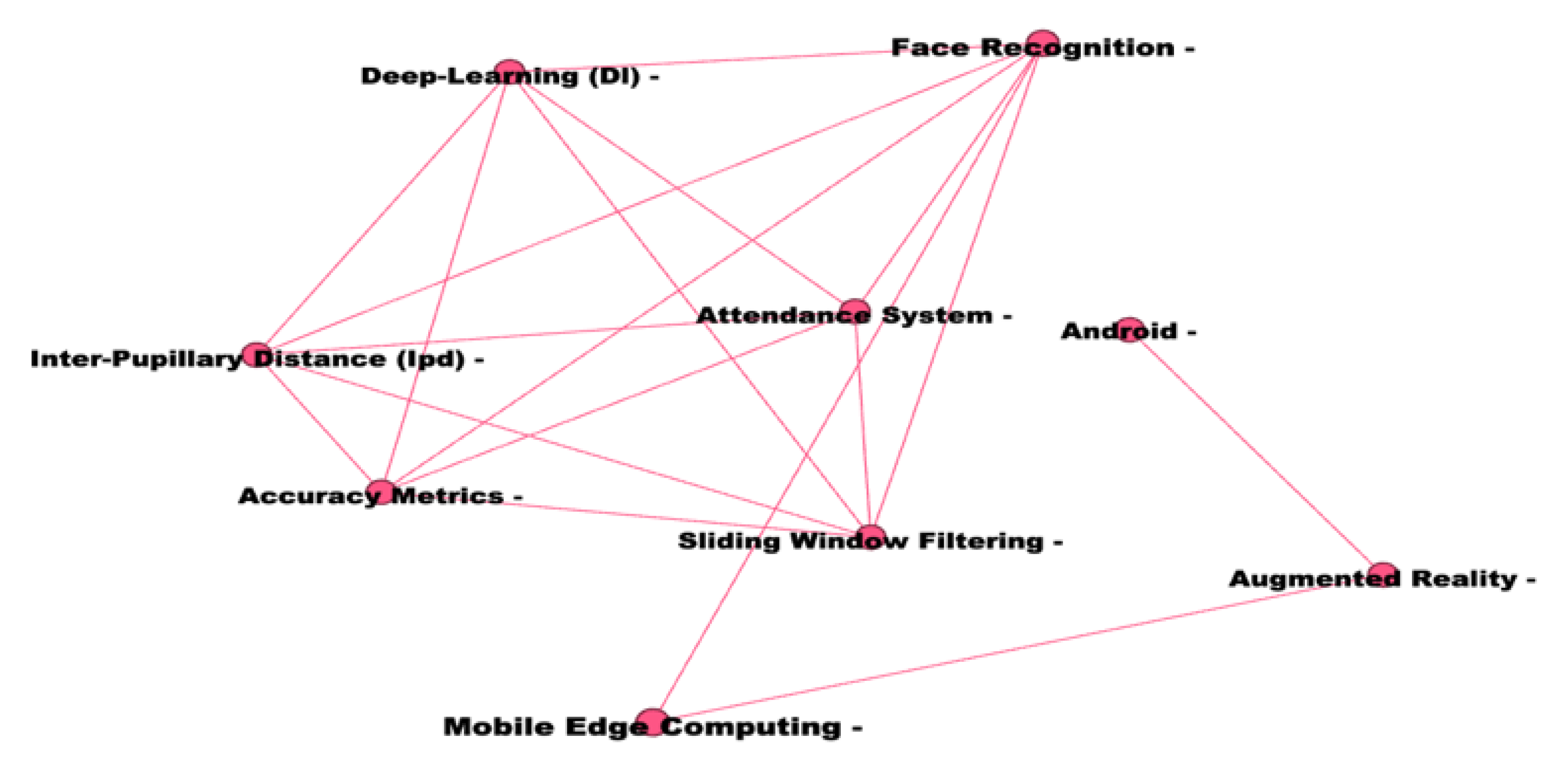 Sustainability 13 07960 g018