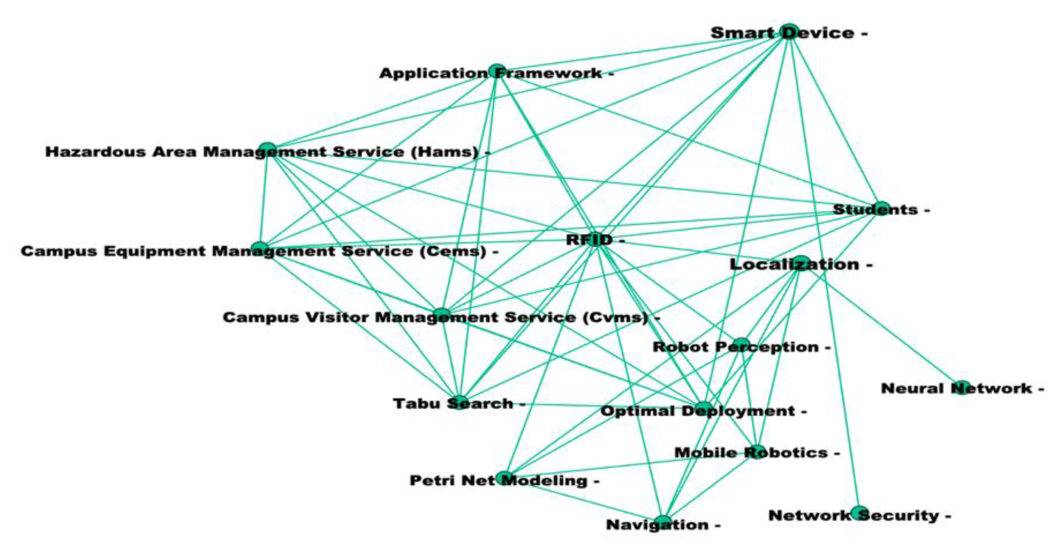 Sustainability 13 07960 g019