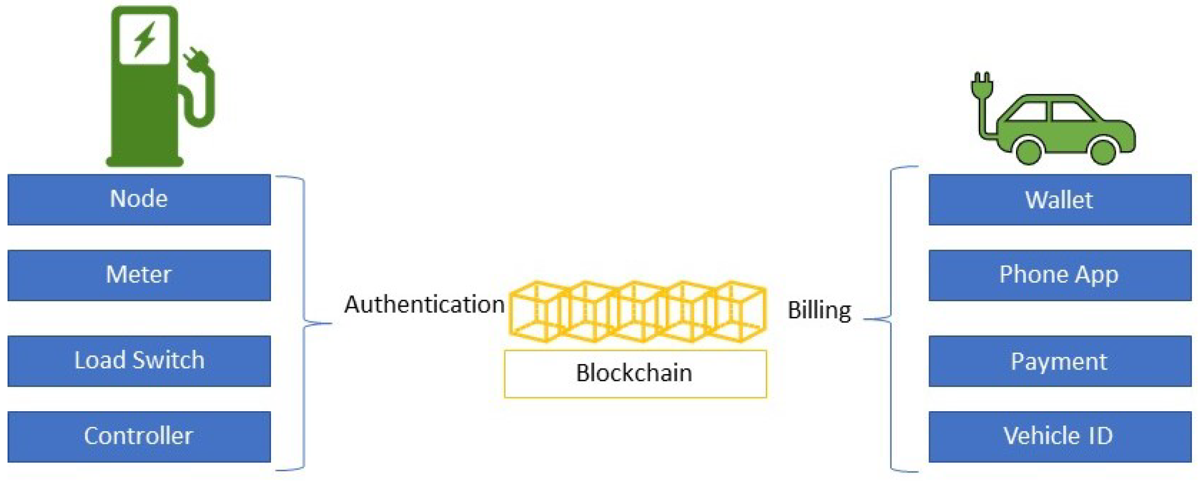 Top Layer 2 Altcoins to Watch in 2023: Iron Max (Immutable X) and