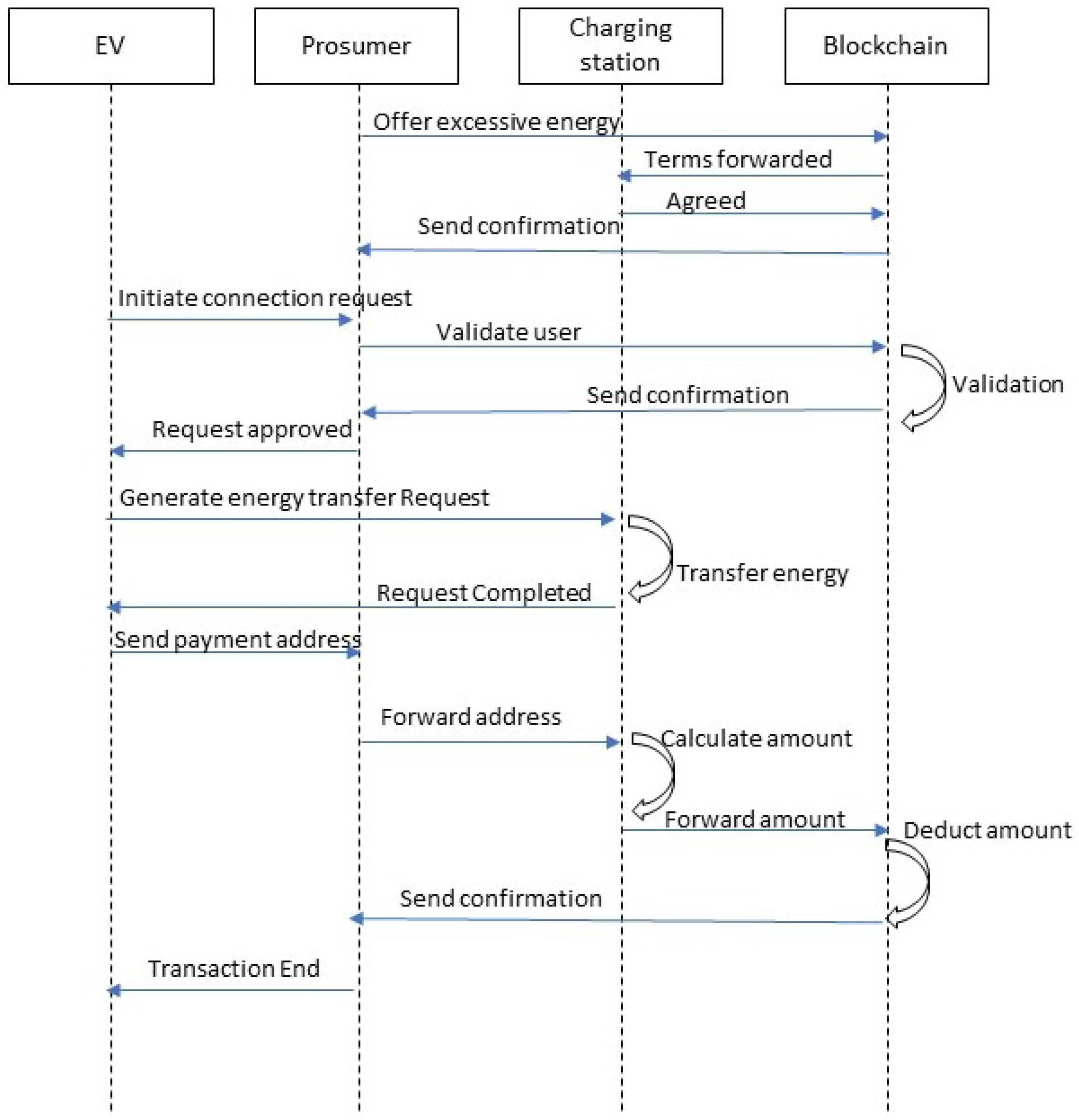Sustainability 13 07962 g004 550