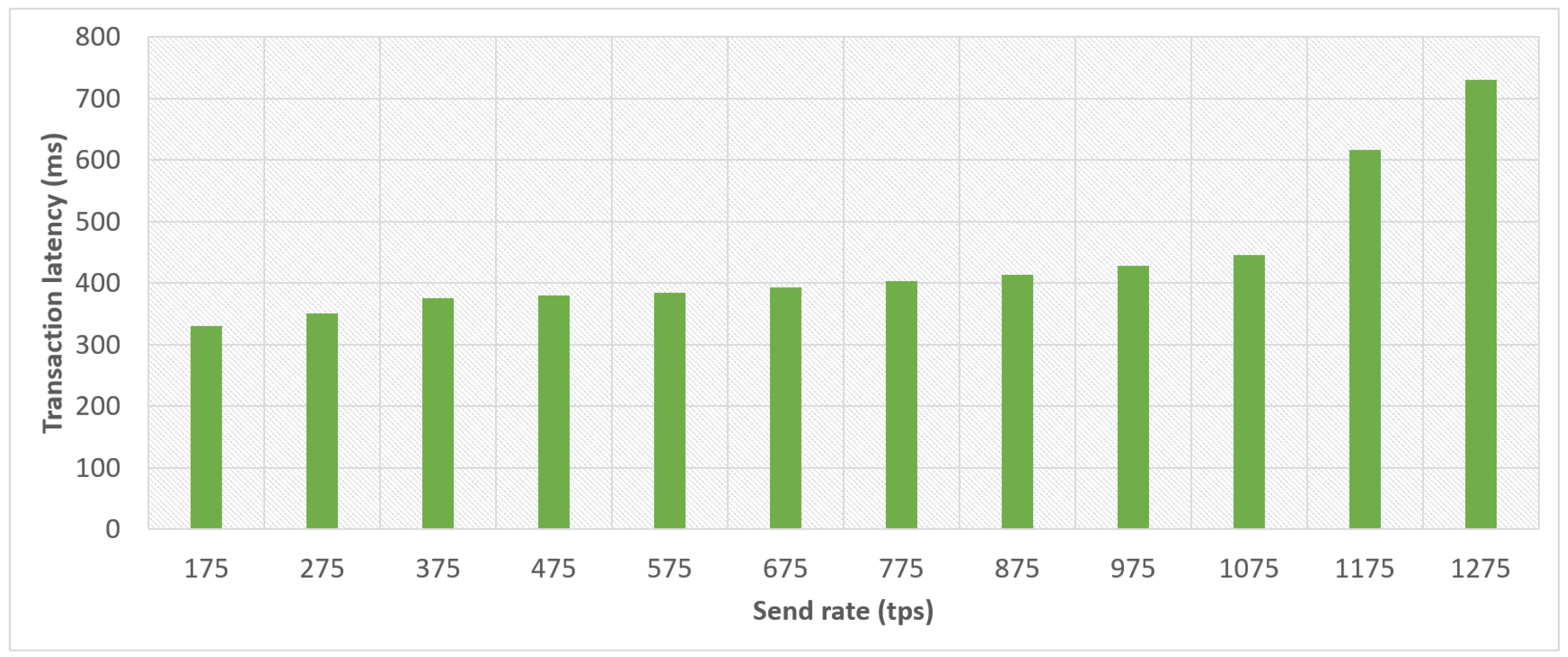 Sustainability 13 07962 g008 550