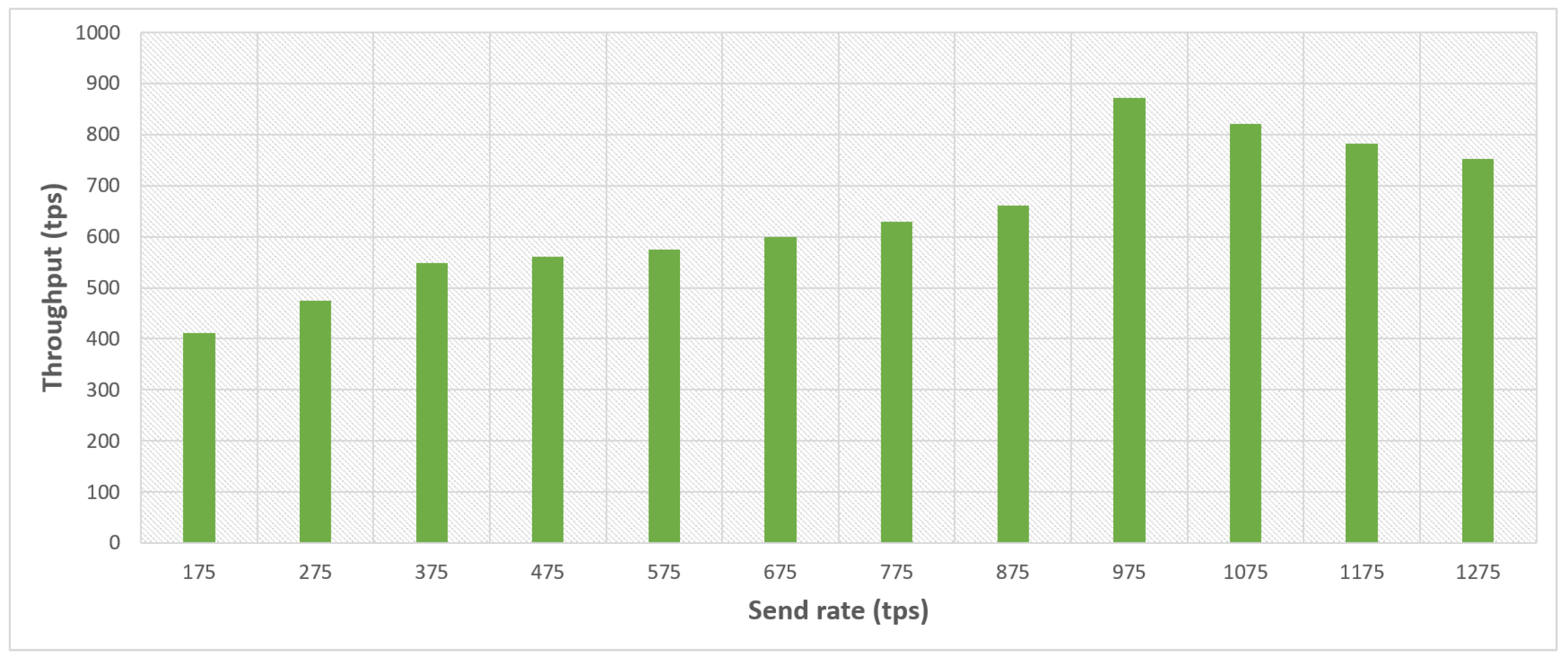 Sustainability 13 07962 g009 550