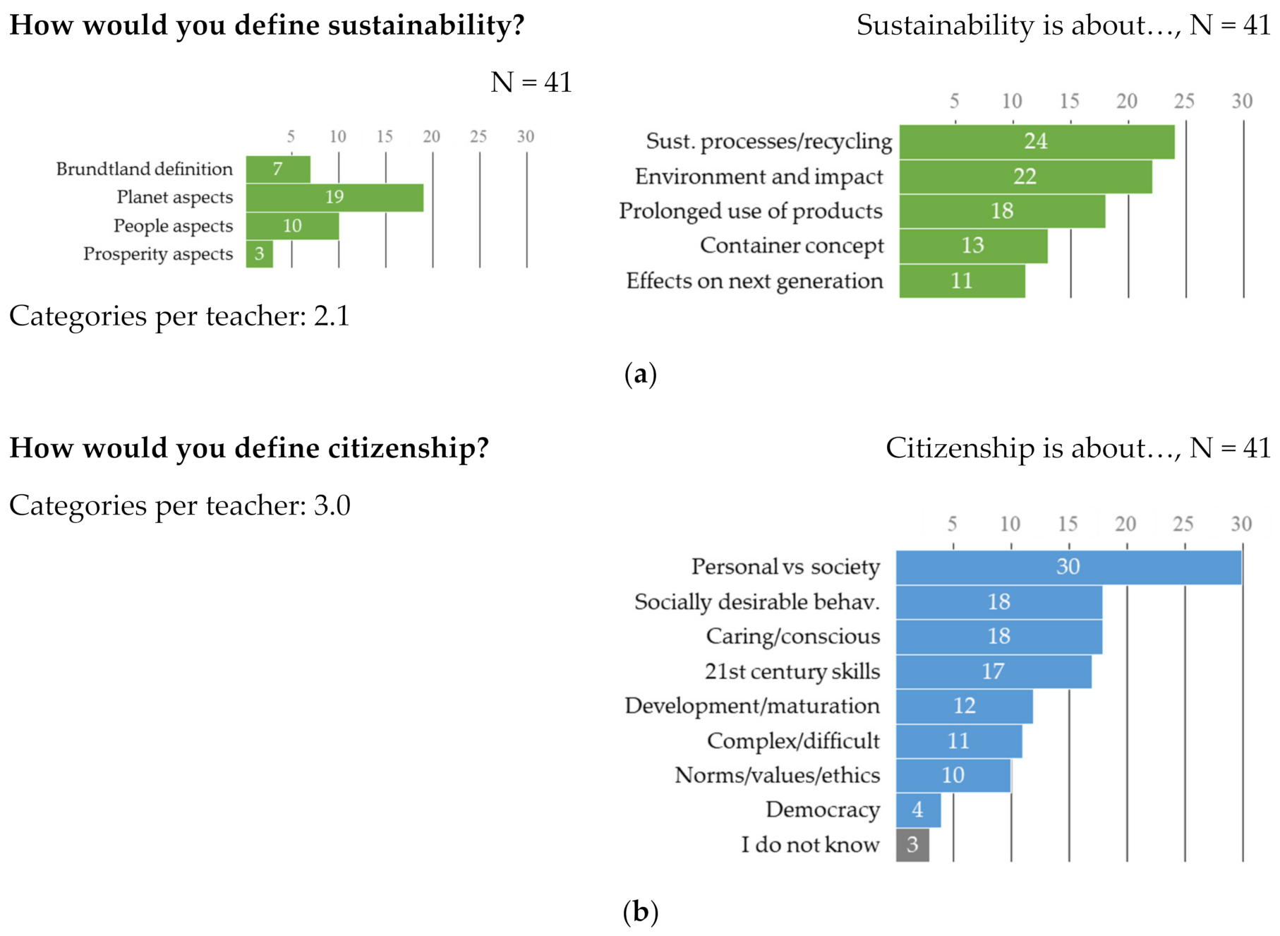 Sustainability 13 07963 g001 550