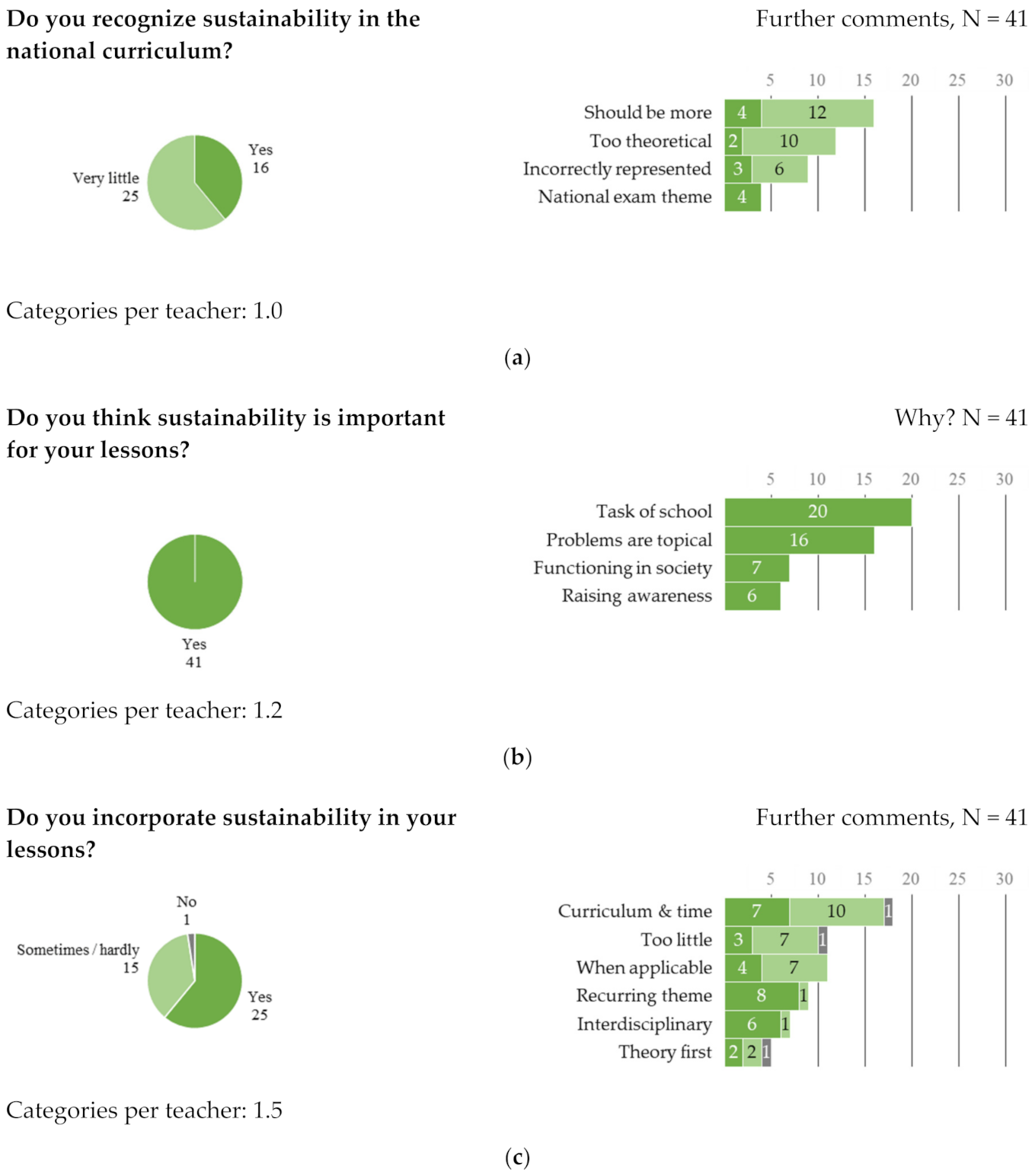 Sustainability 13 07963 g002 550