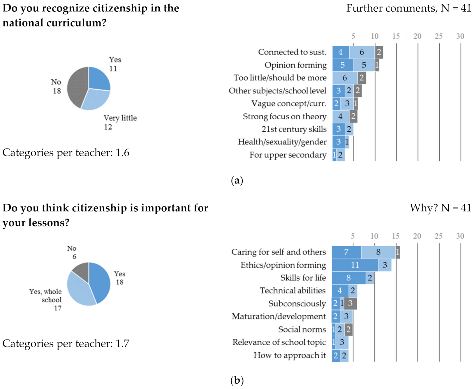 Sustainability 13 07963 g003a 550