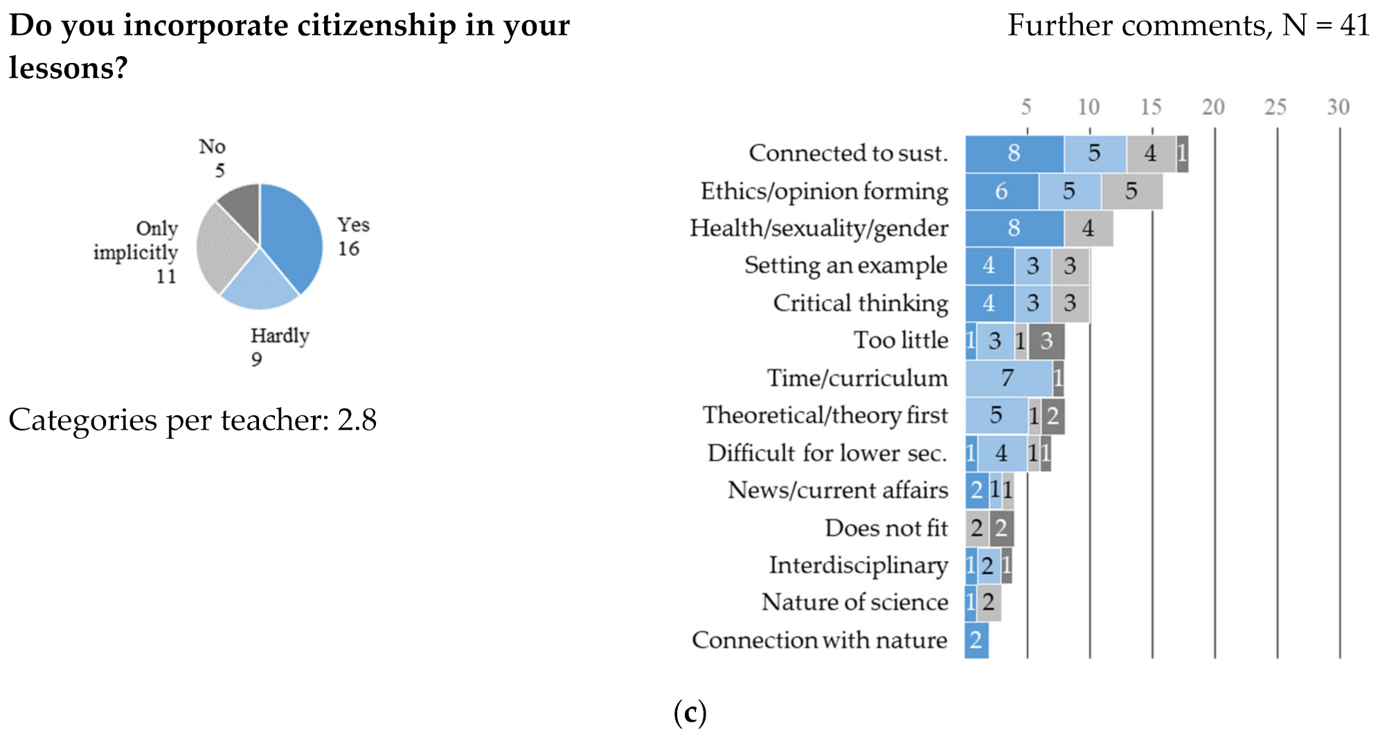 Sustainability 13 07963 g003b 550