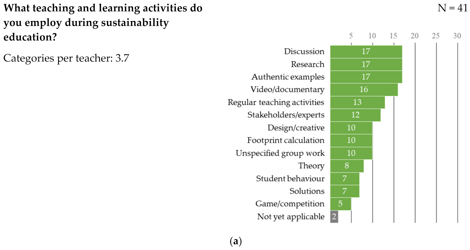 Sustainability 13 07963 g004a 550