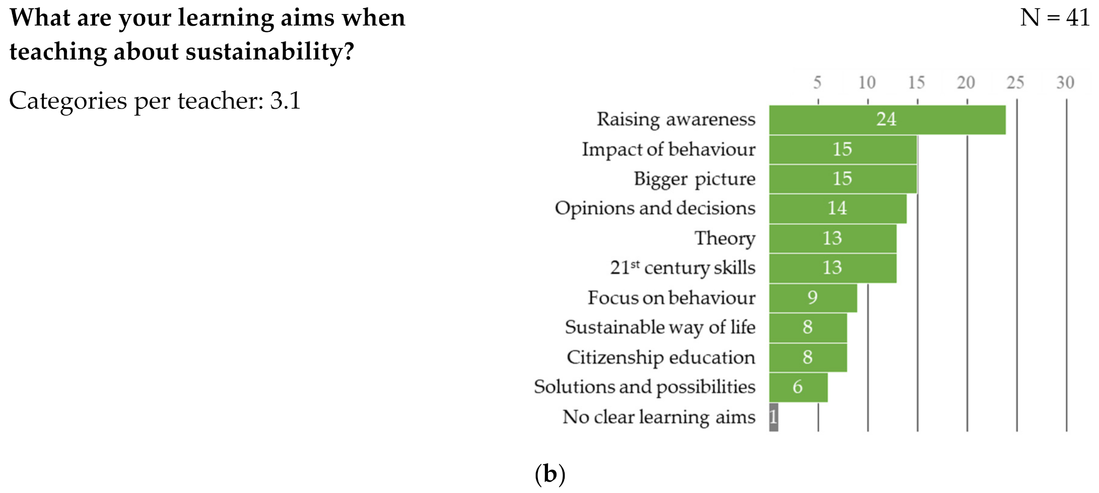 Sustainability 13 07963 g004b 550