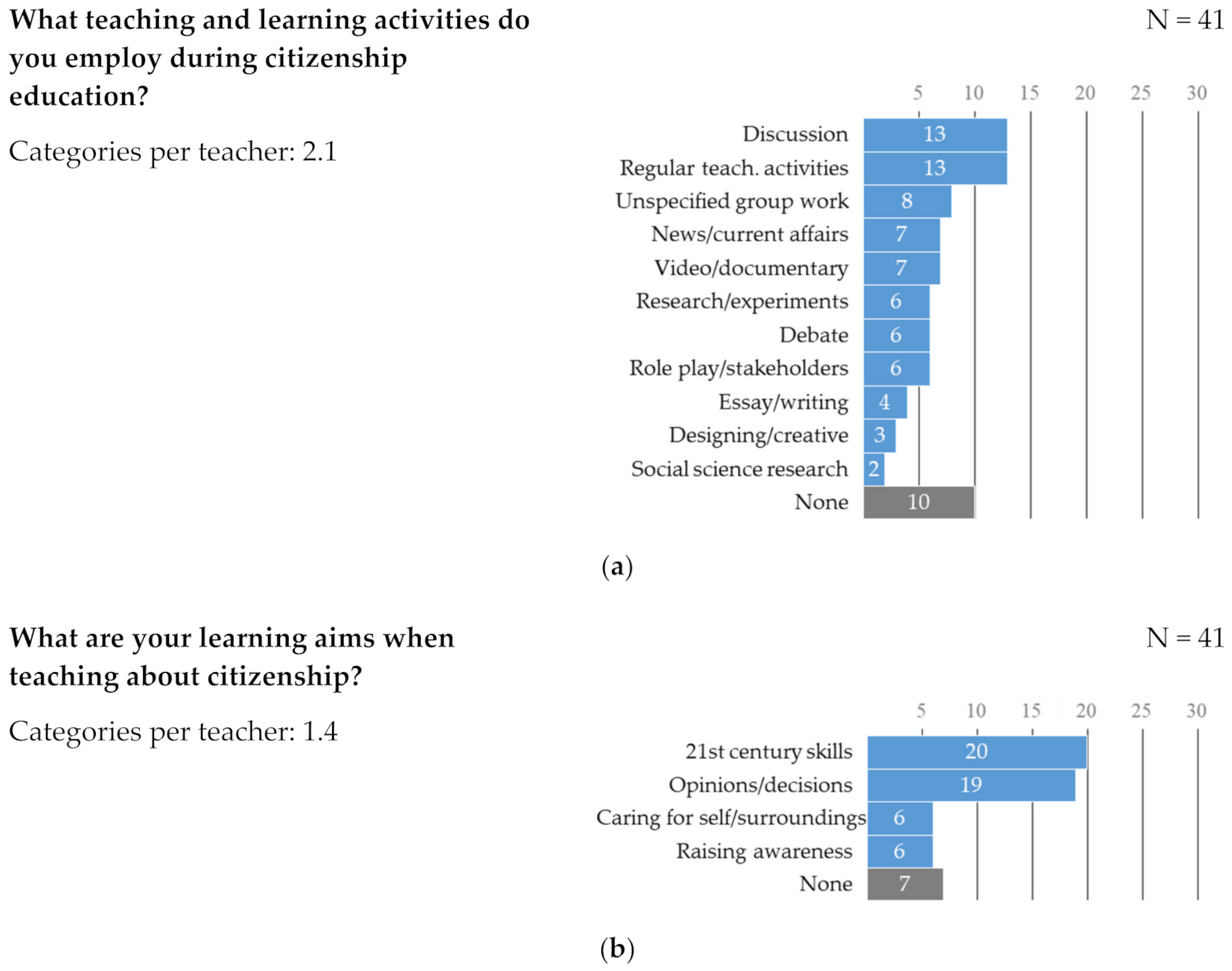 Sustainability 13 07963 g005 550
