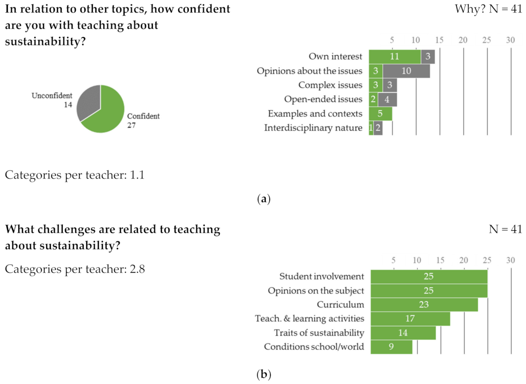 Sustainability 13 07963 g006 550