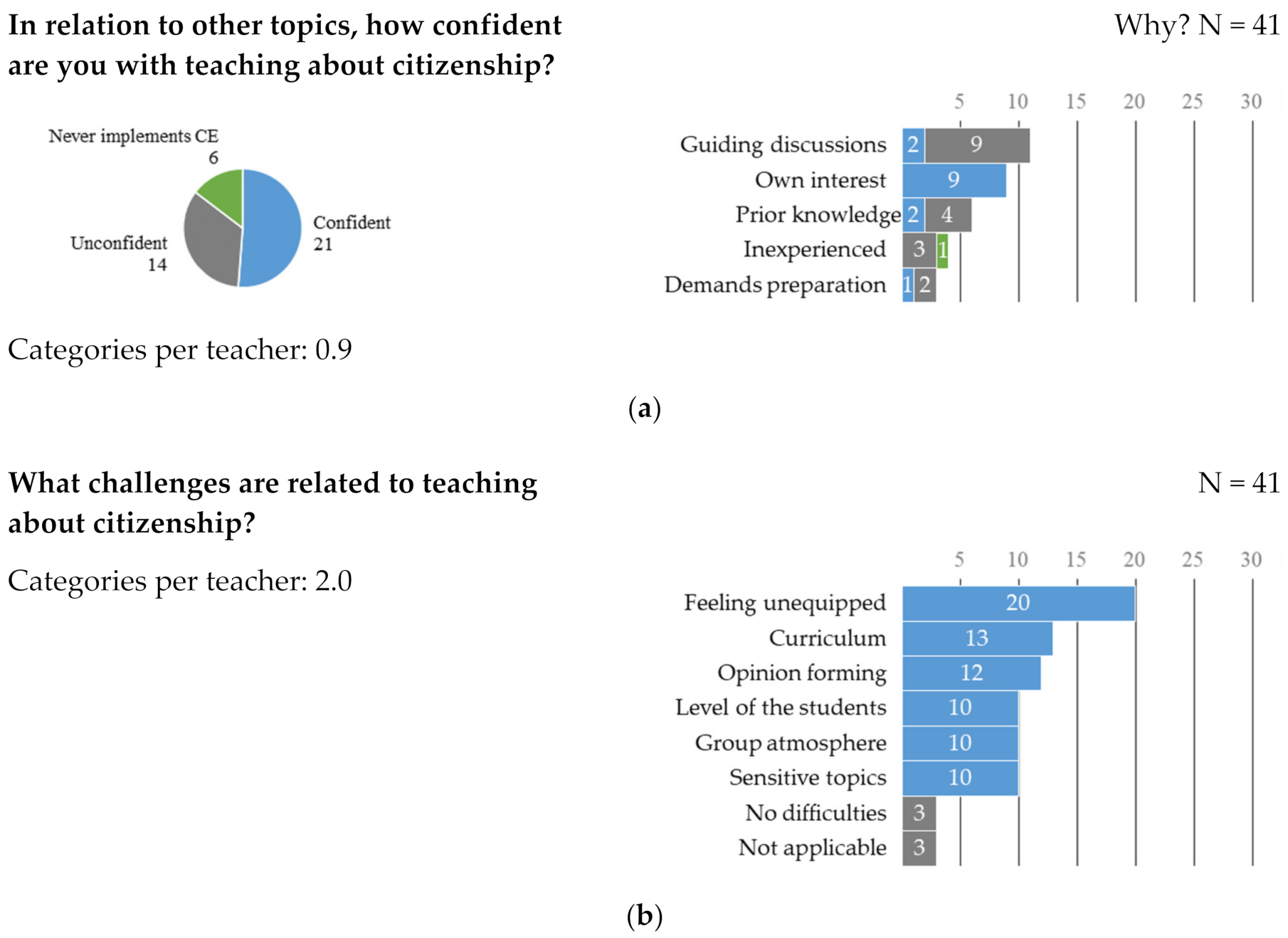 Sustainability 13 07963 g007 550