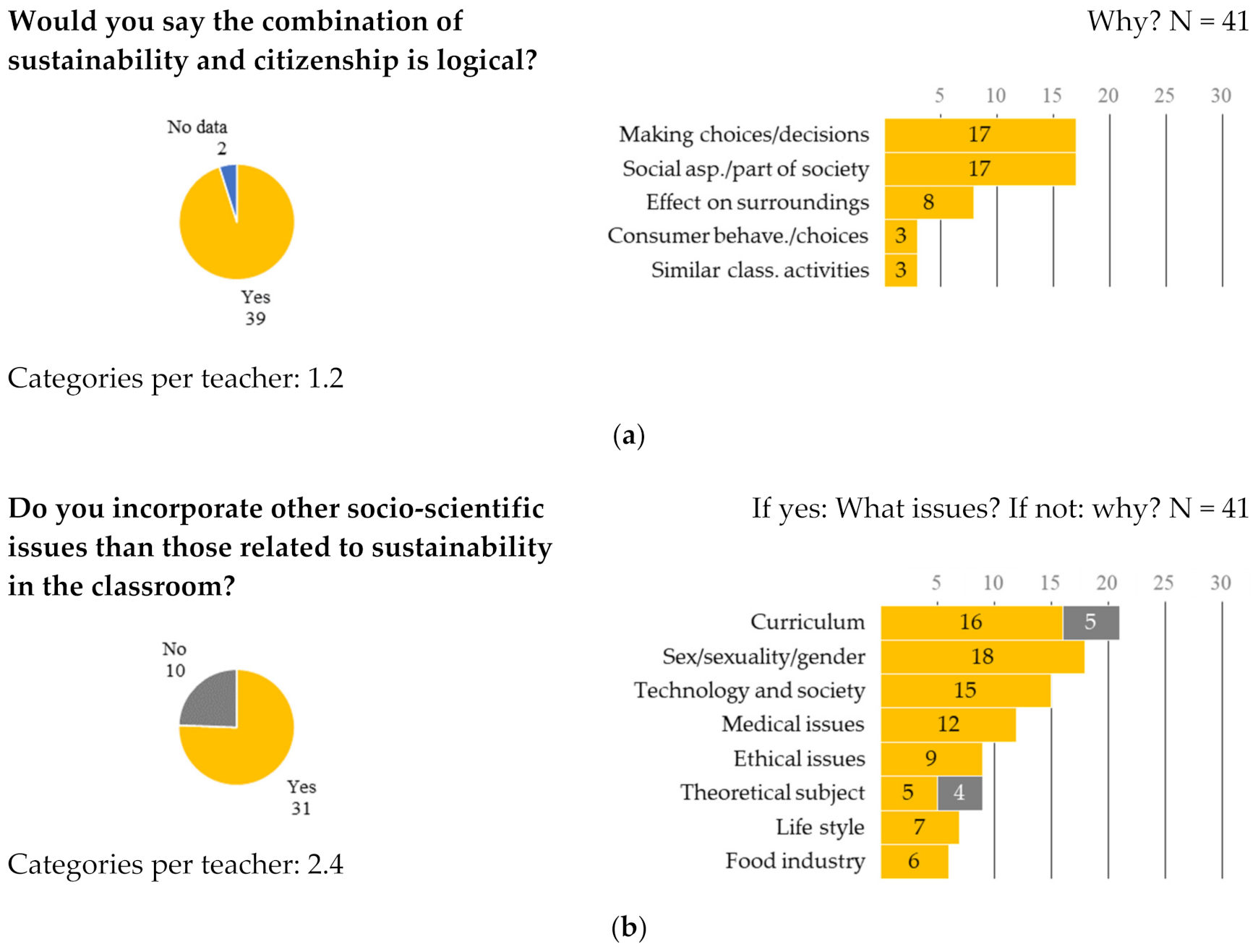 Sustainability 13 07963 g008 550