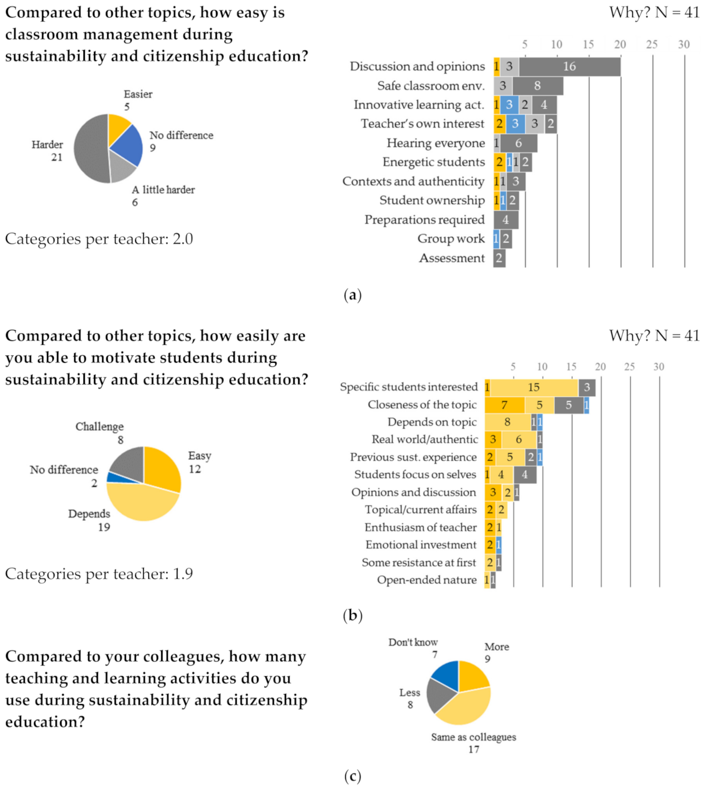 Sustainability 13 07963 g009 550