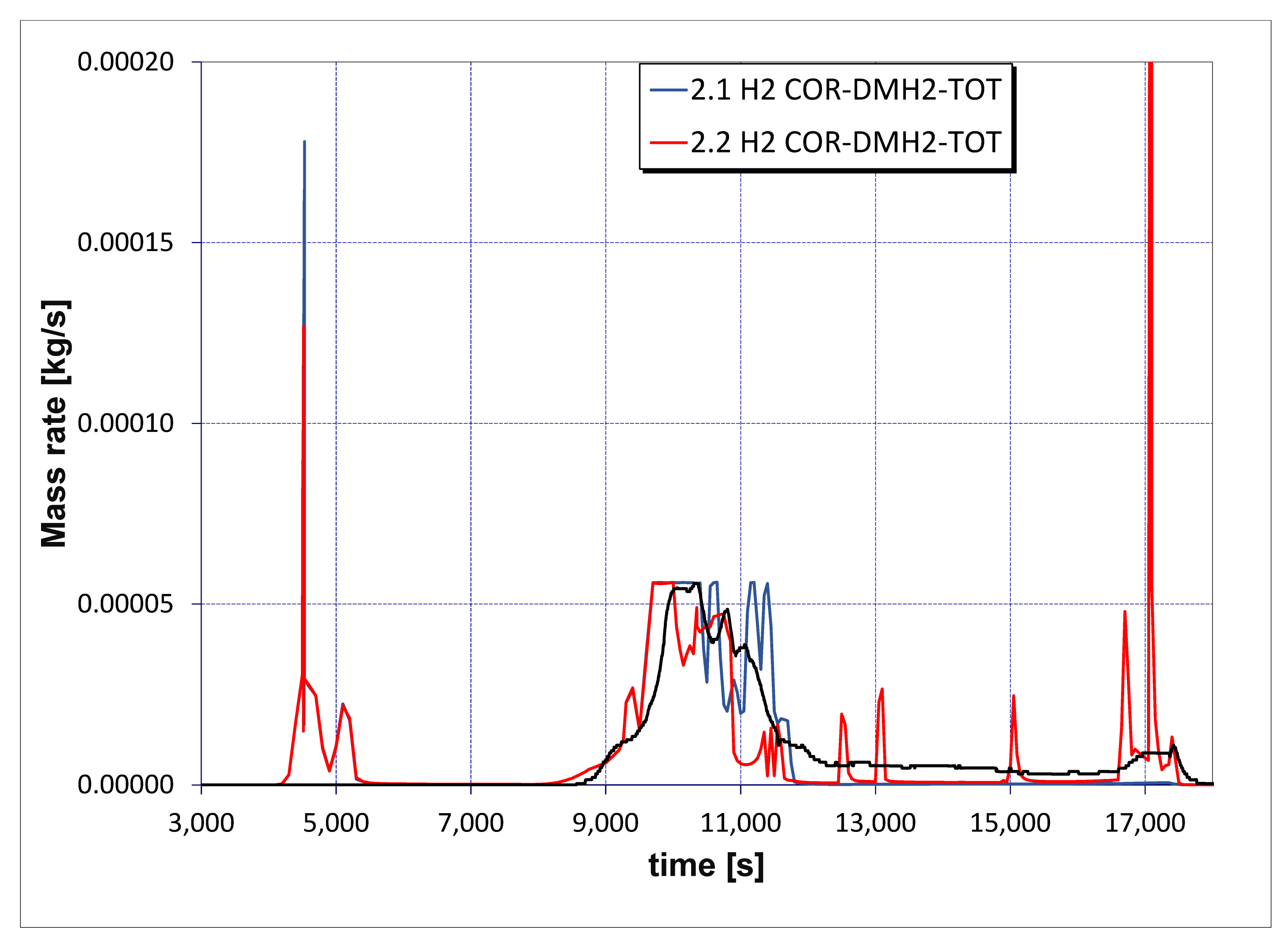 Sustainability 13 07964 g014 550