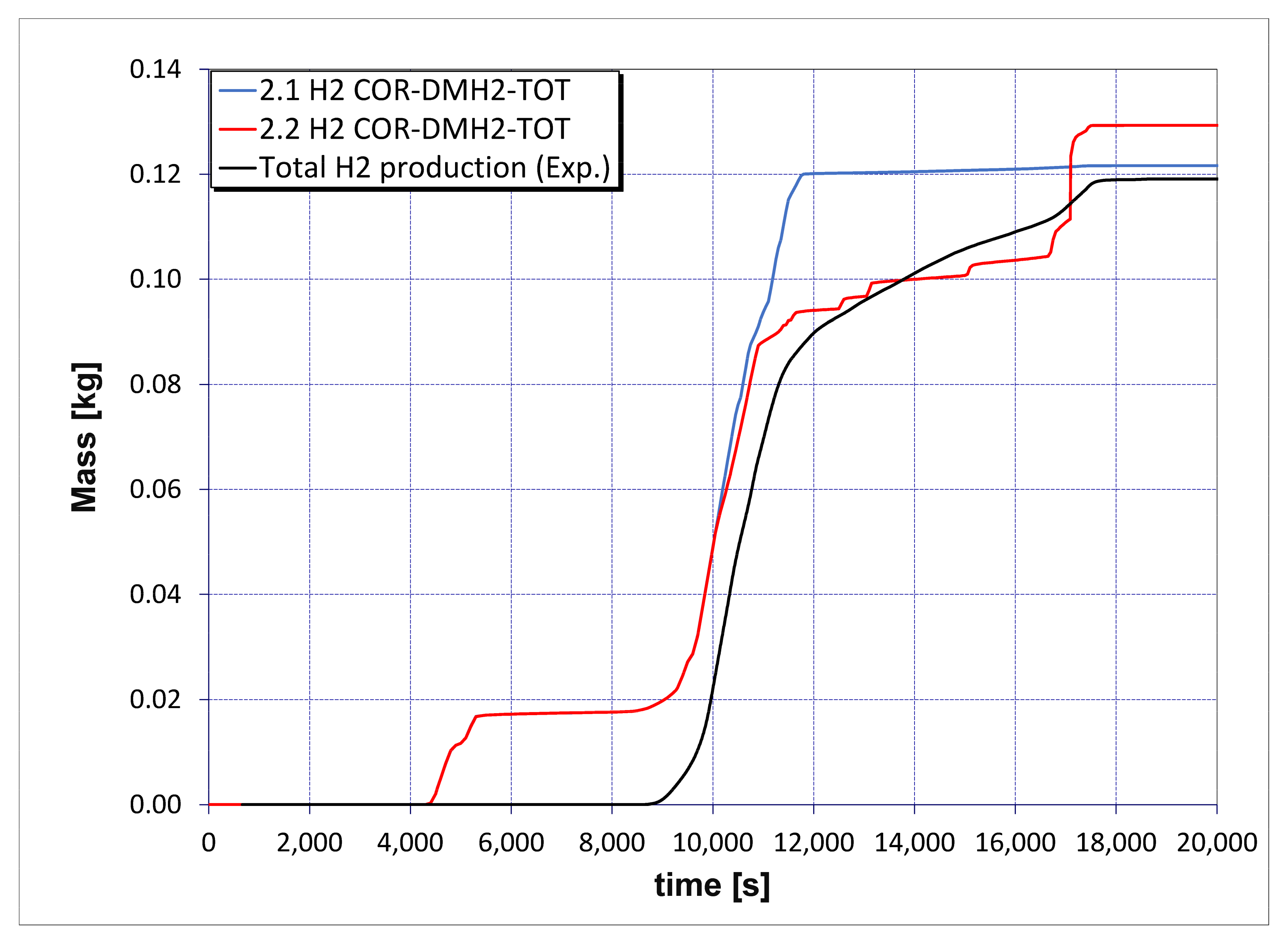 Sustainability 13 07964 g015 550