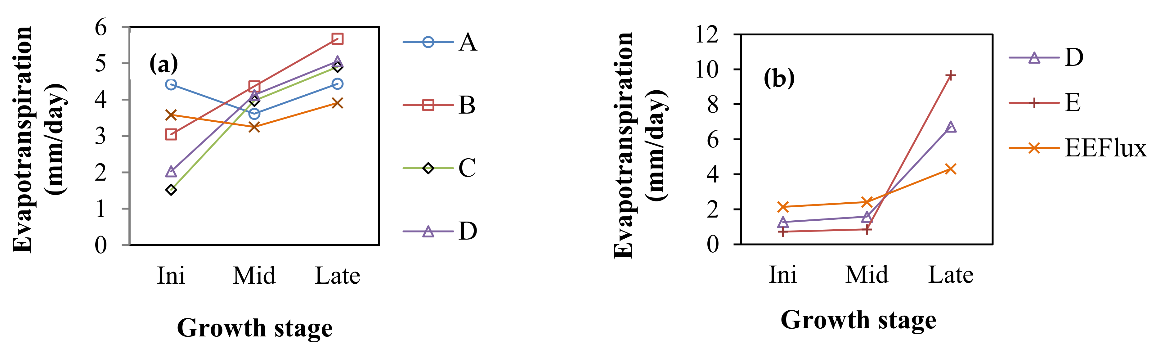 Sustainability 13 07967 g005