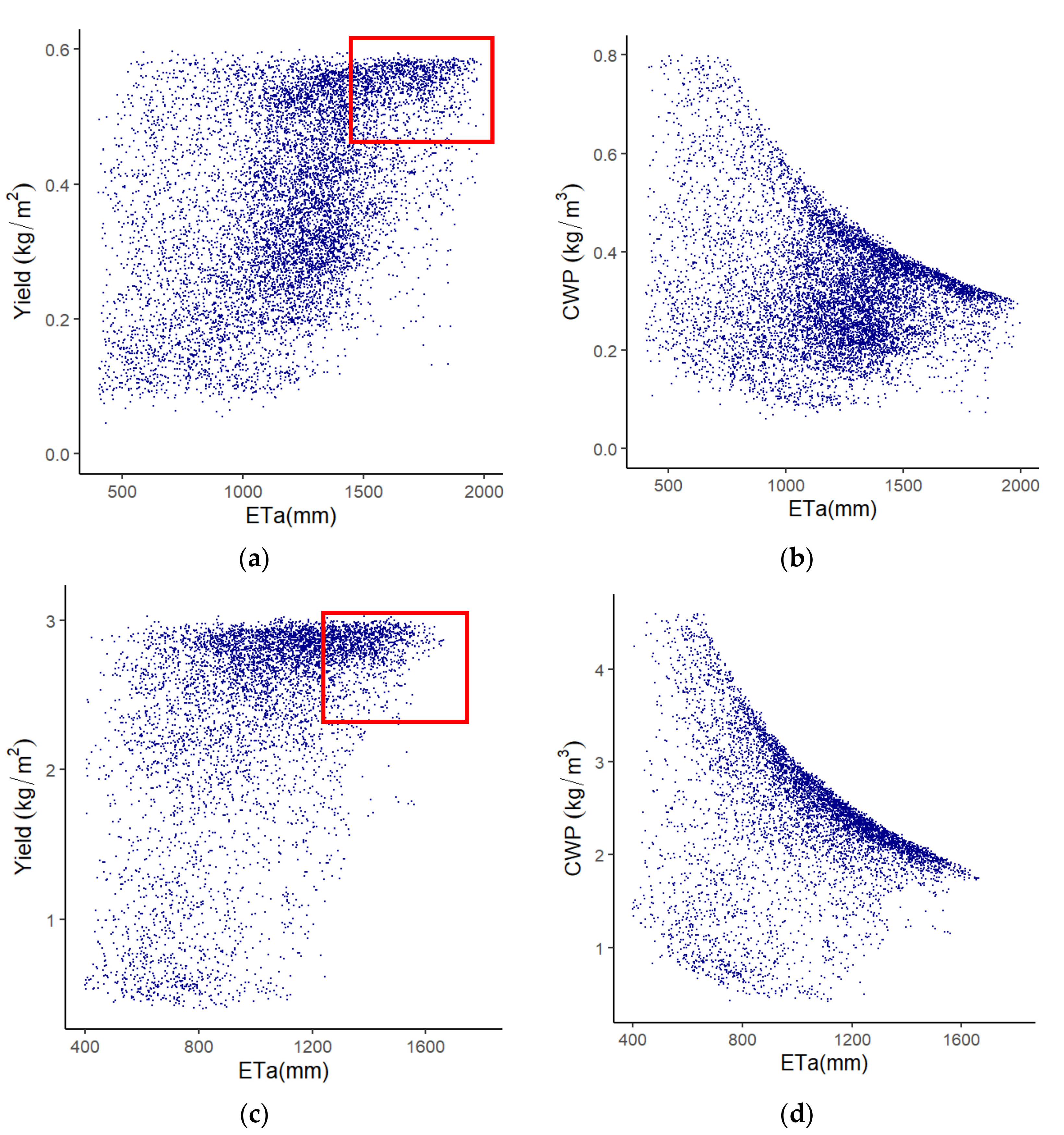 Sustainability 13 07967 g009