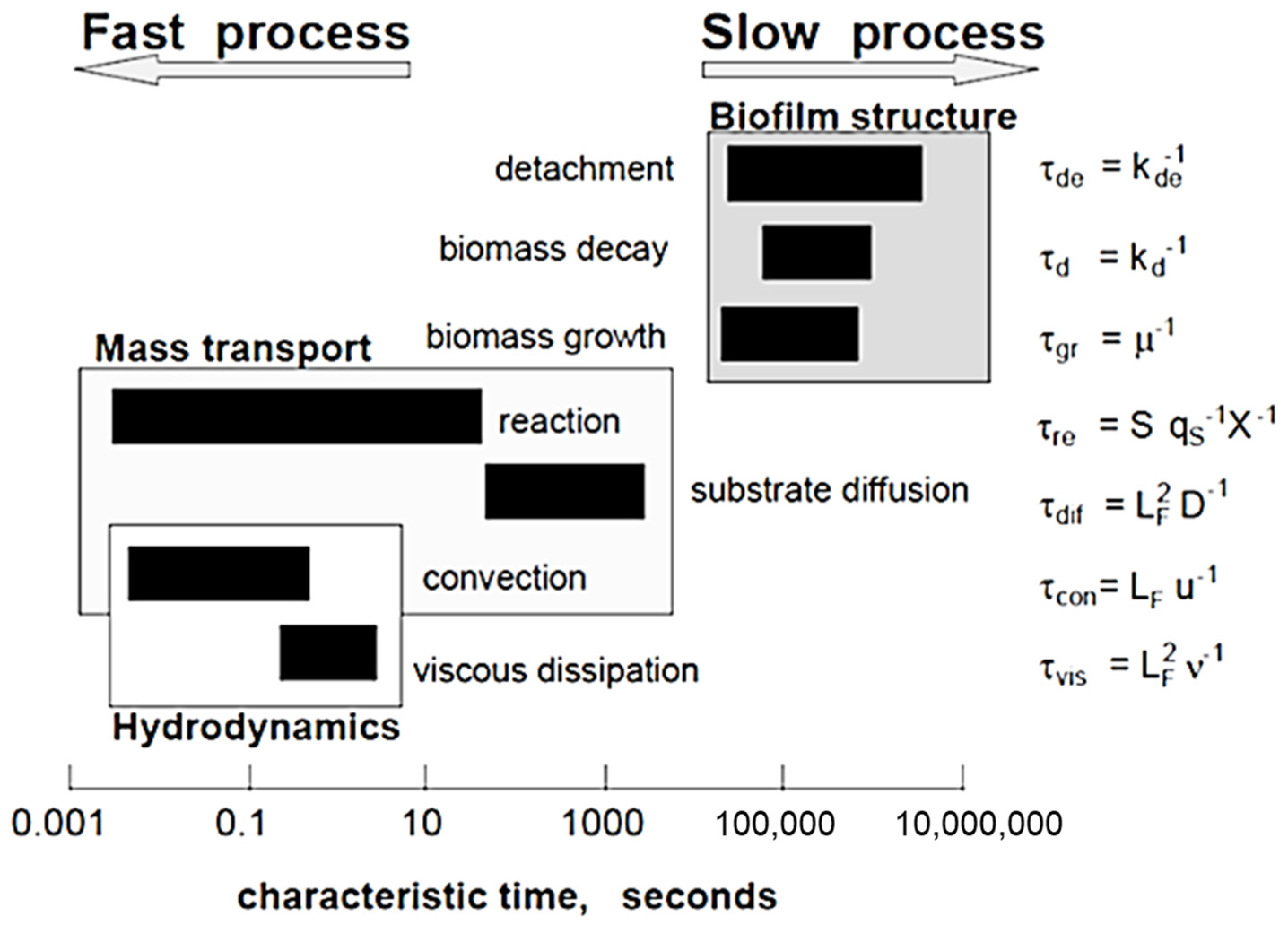 Sustainability 13 07968 g002 Sustainability 13 07968 g002