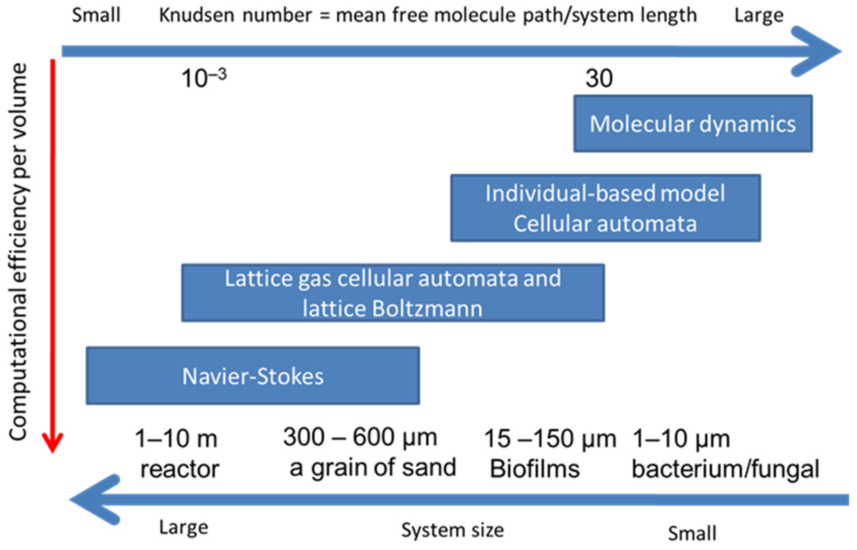 Sustainability 13 07968 g003 Sustainability 13 07968 g003