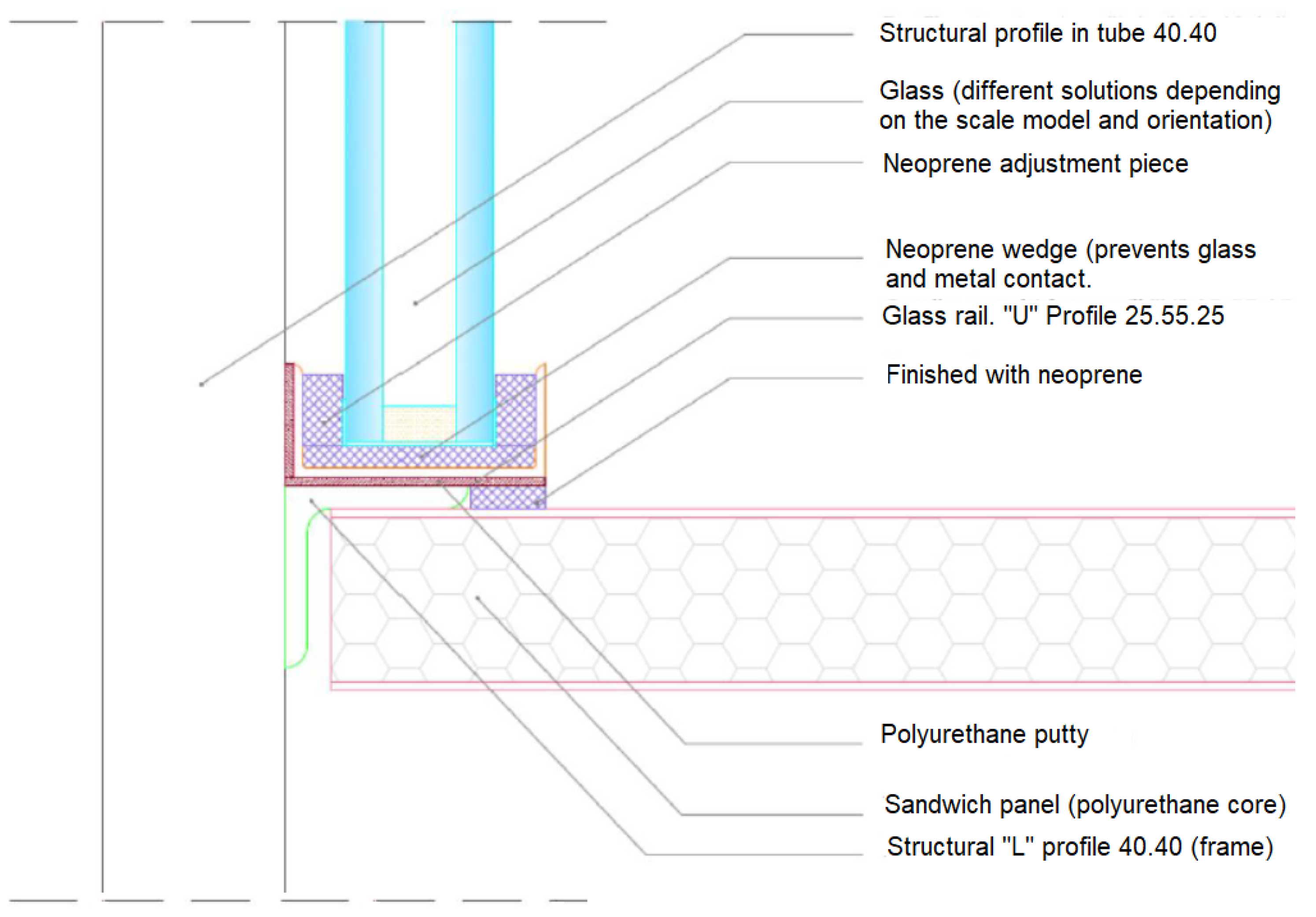 Sustainability 13 07970 g003