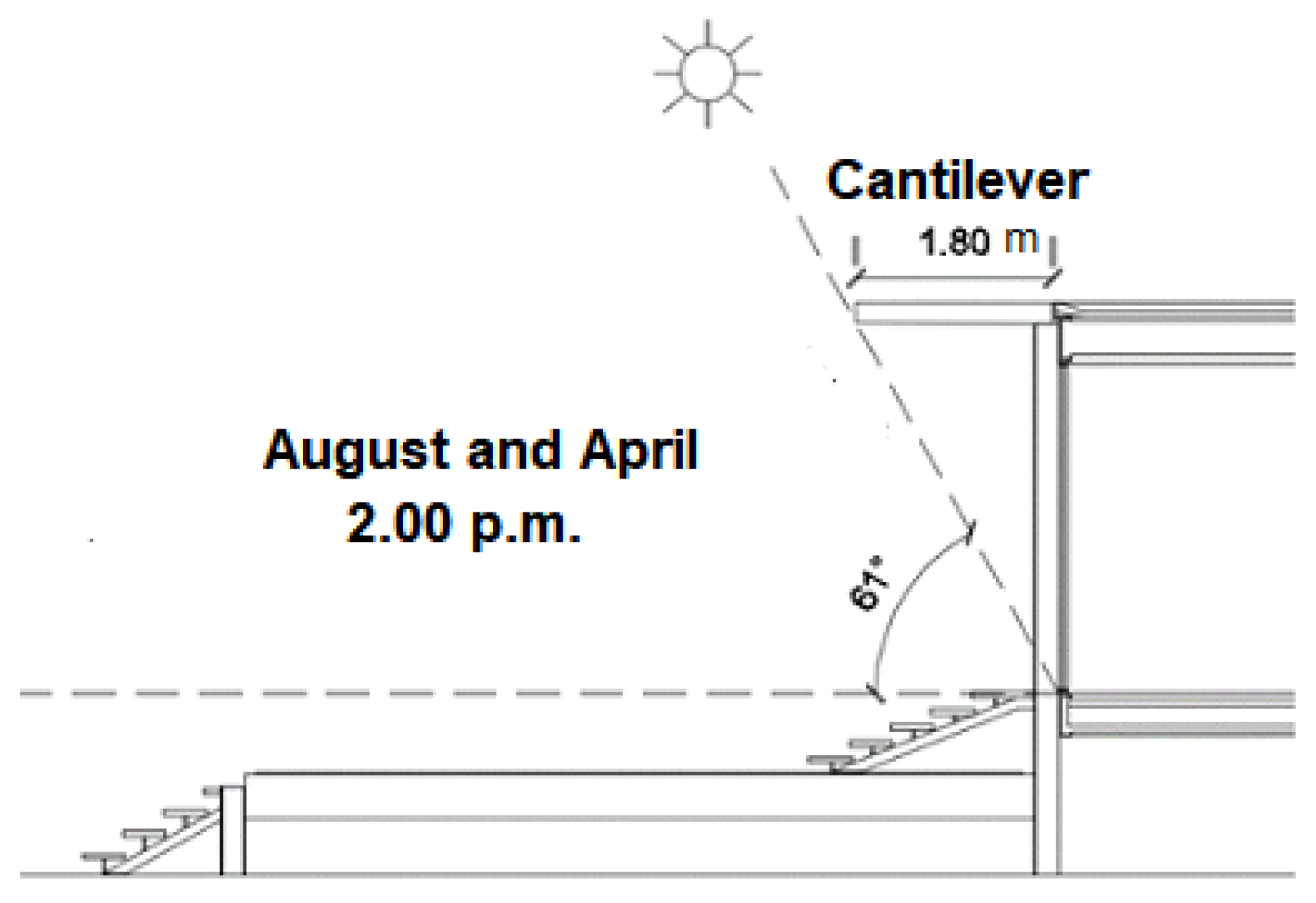 Sustainability 13 07970 g004
