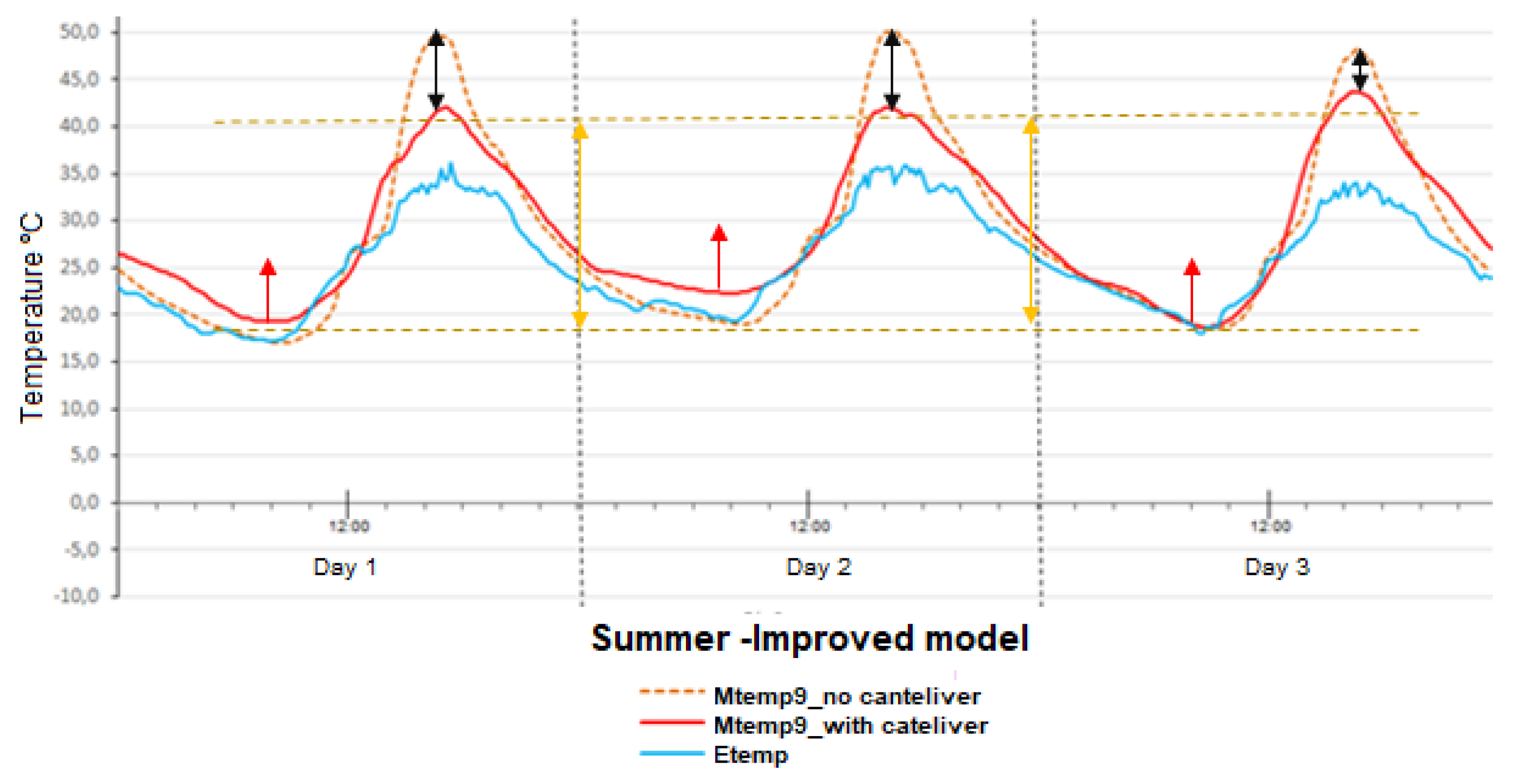 Sustainability 13 07970 g007