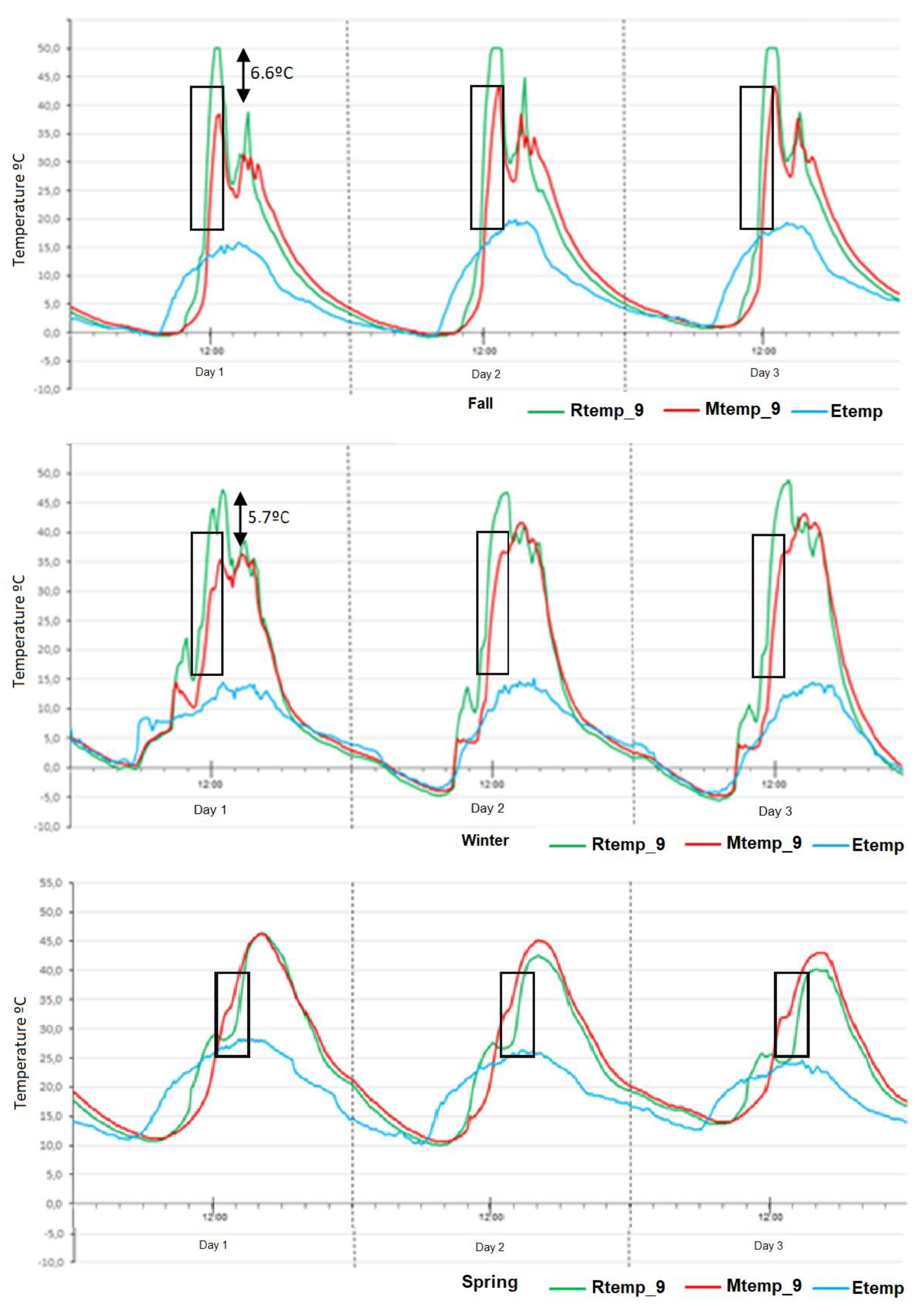 Sustainability 13 07970 g008