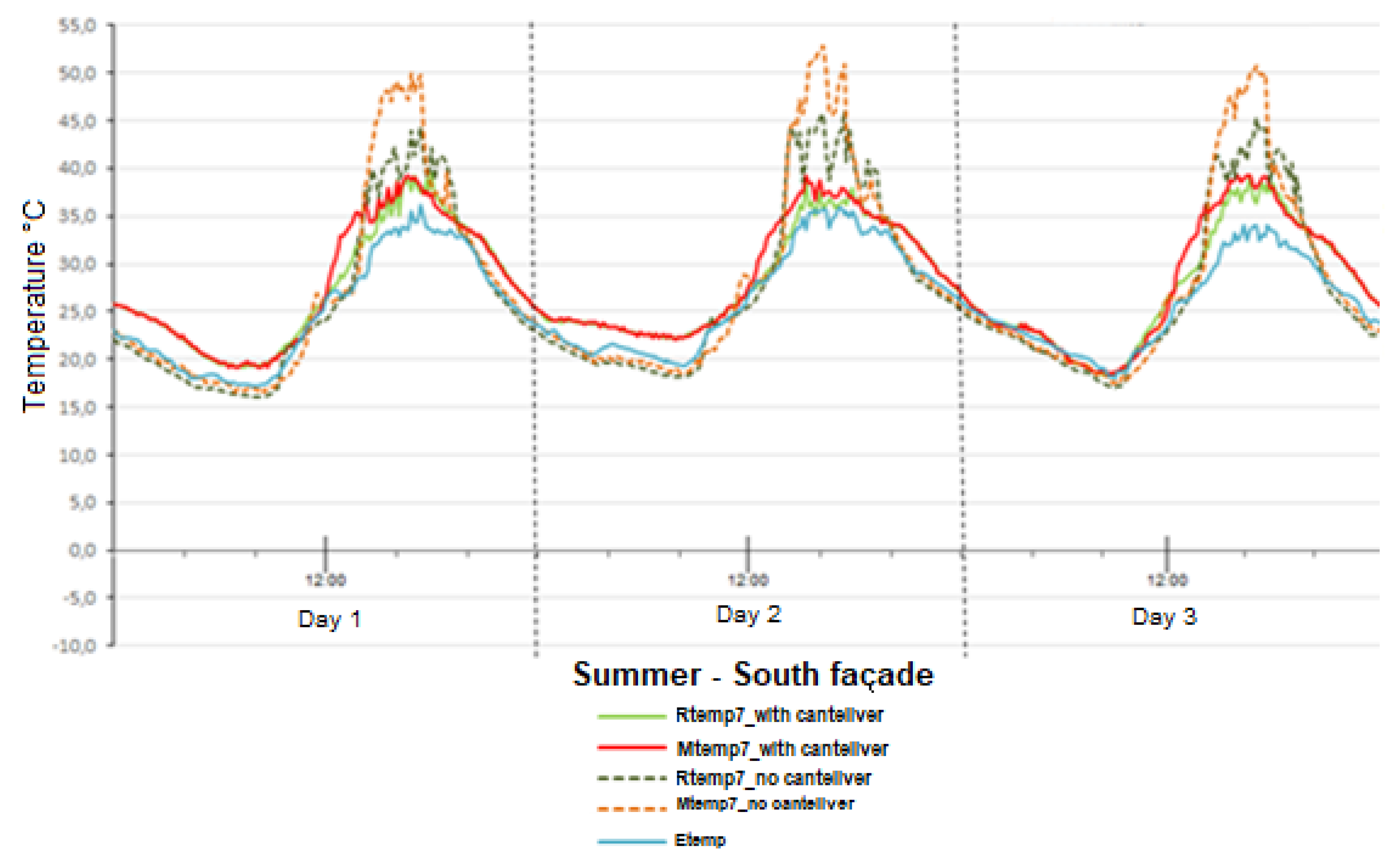 Sustainability 13 07970 g009