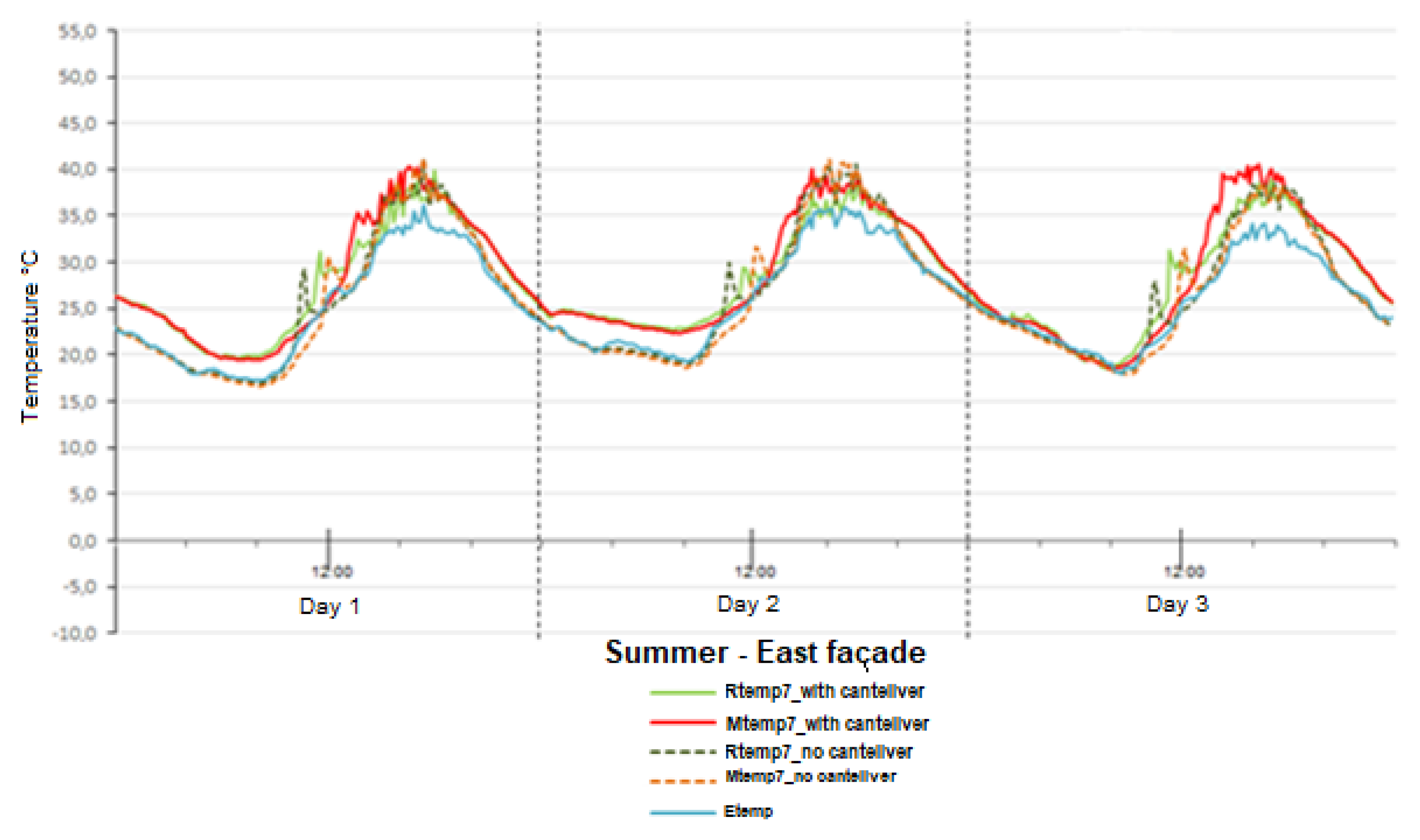 Sustainability 13 07970 g010