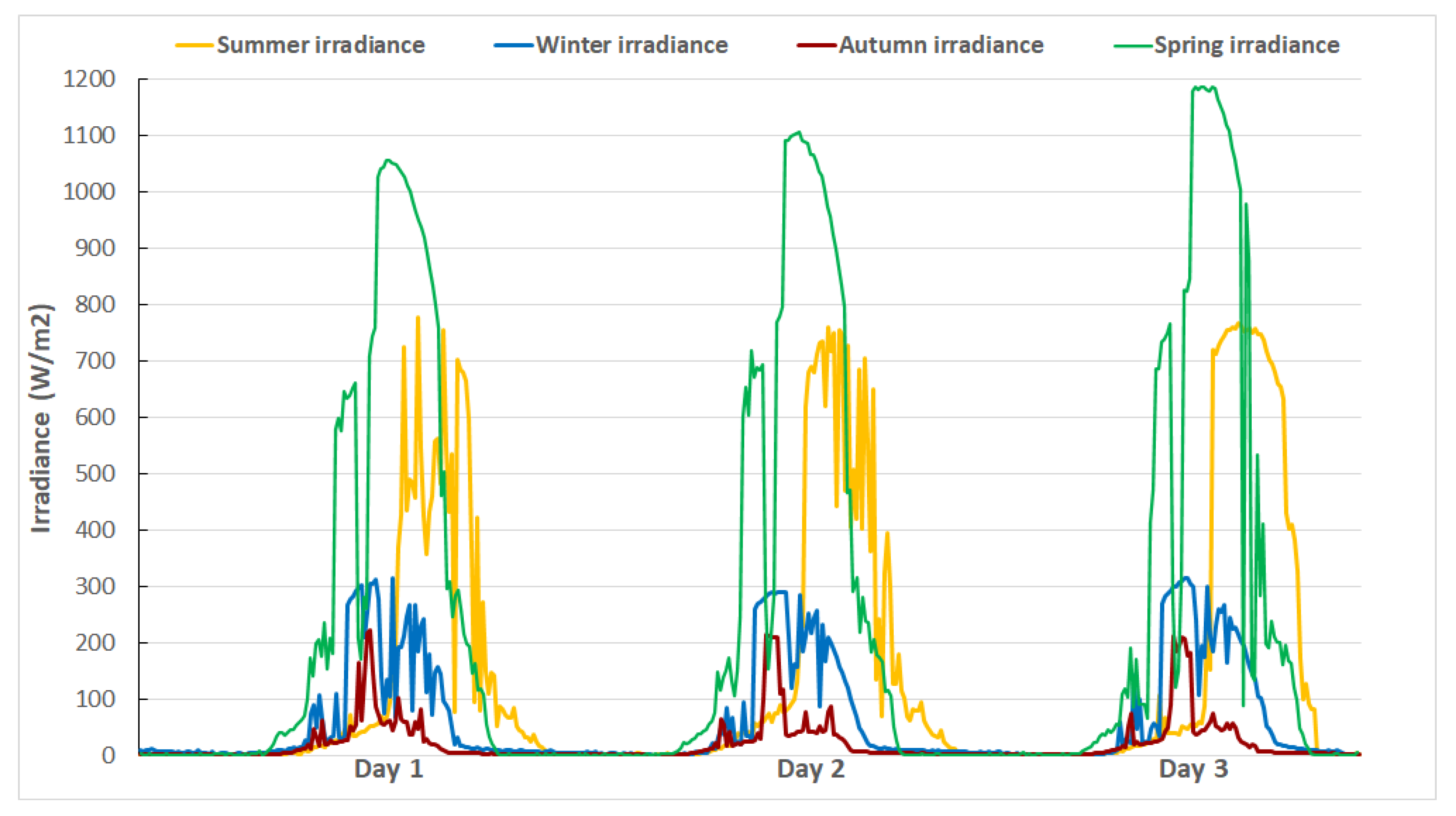 Sustainability 13 07970 g012