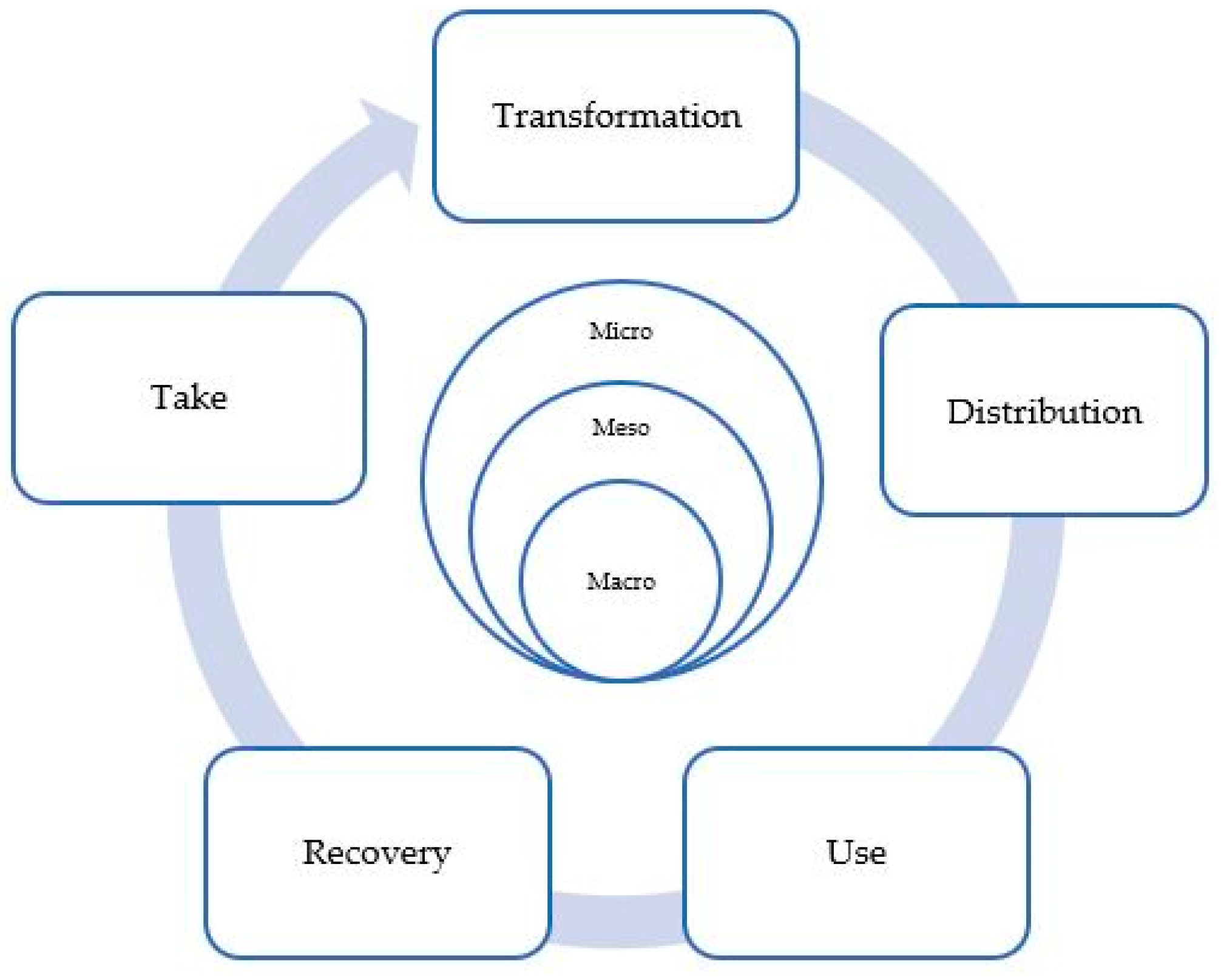 Sustainability 13 07973 g002 Sustainability 13 07973 g002