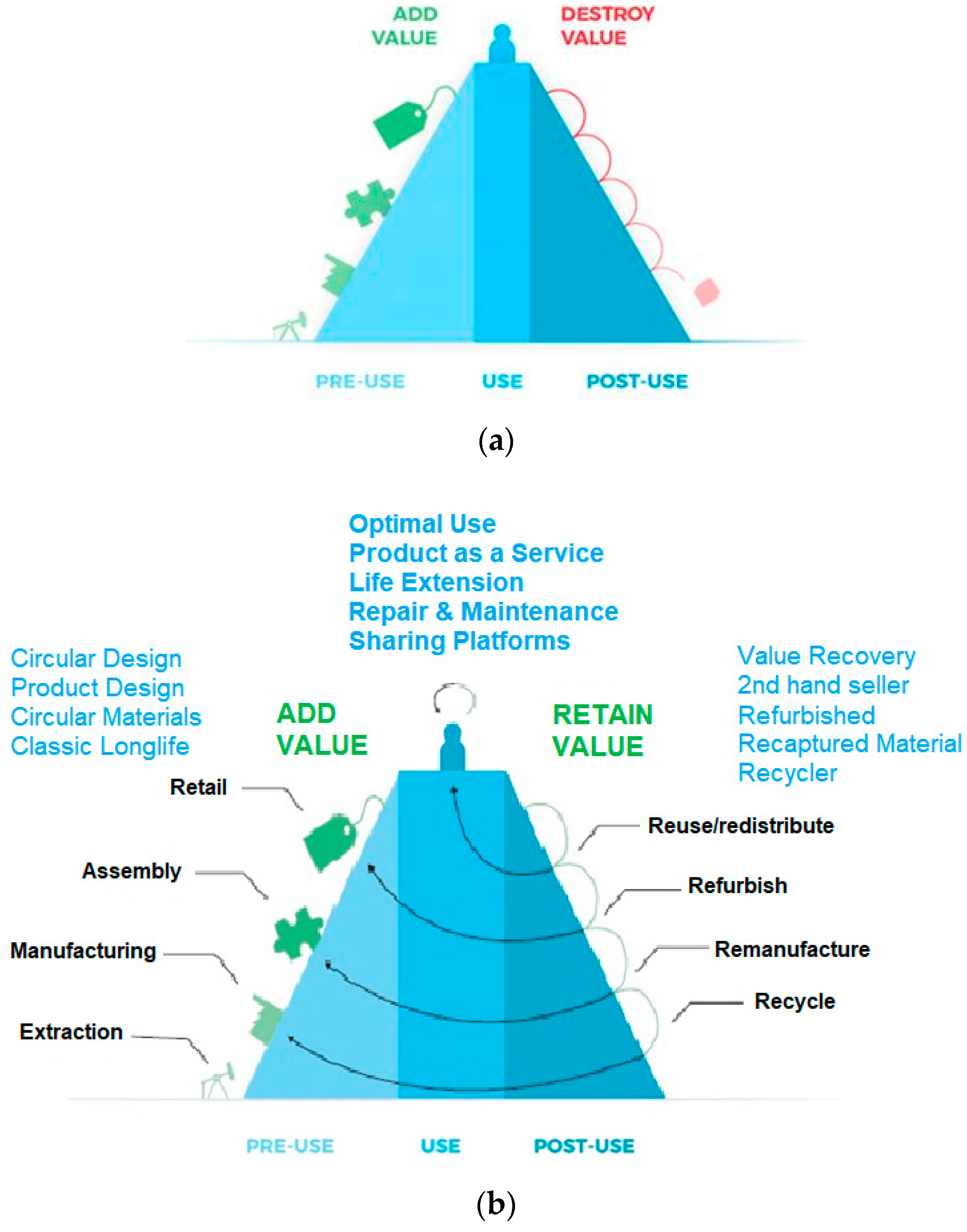 Sustainability 13 07973 g003 Sustainability 13 07973 g003